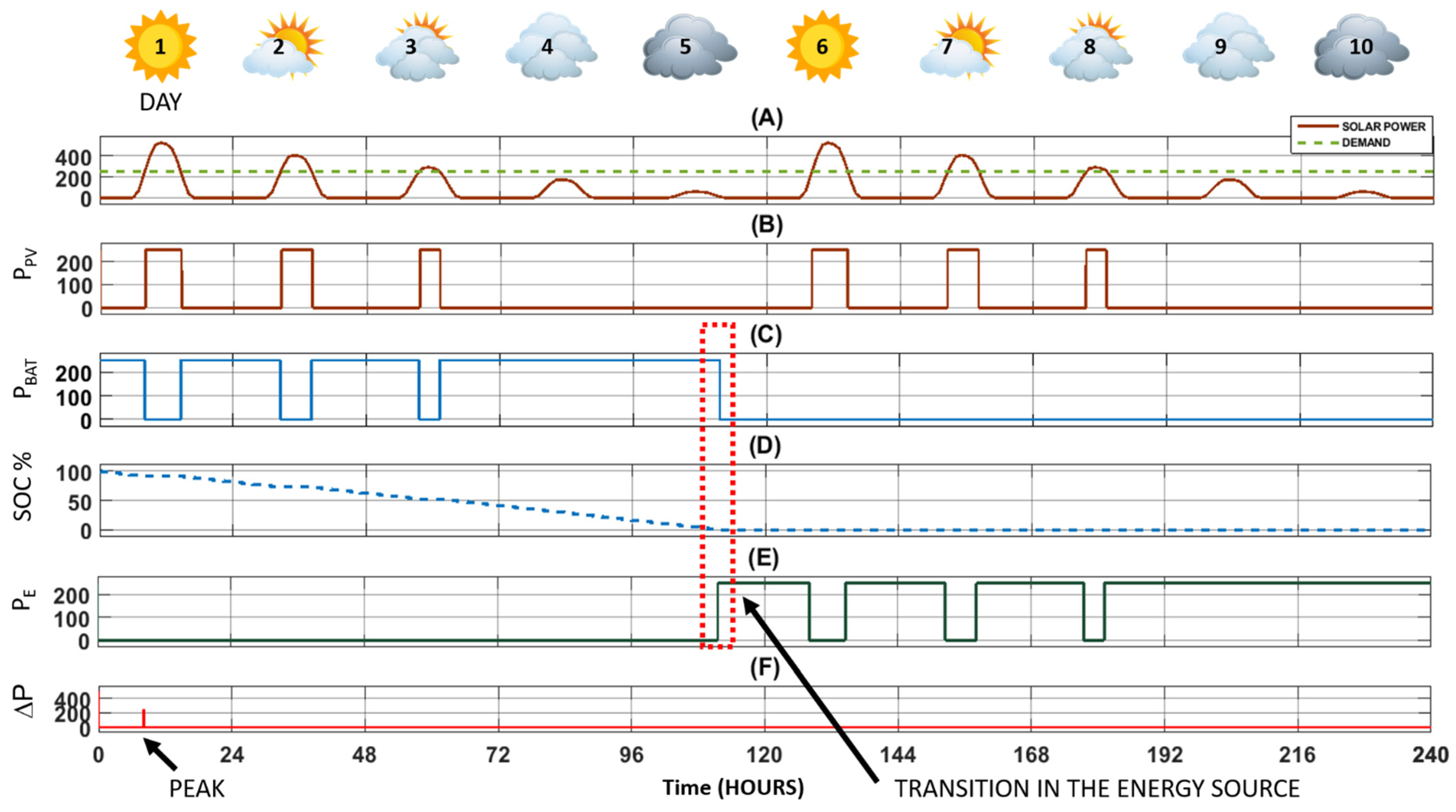 Energies 17 00757 g006