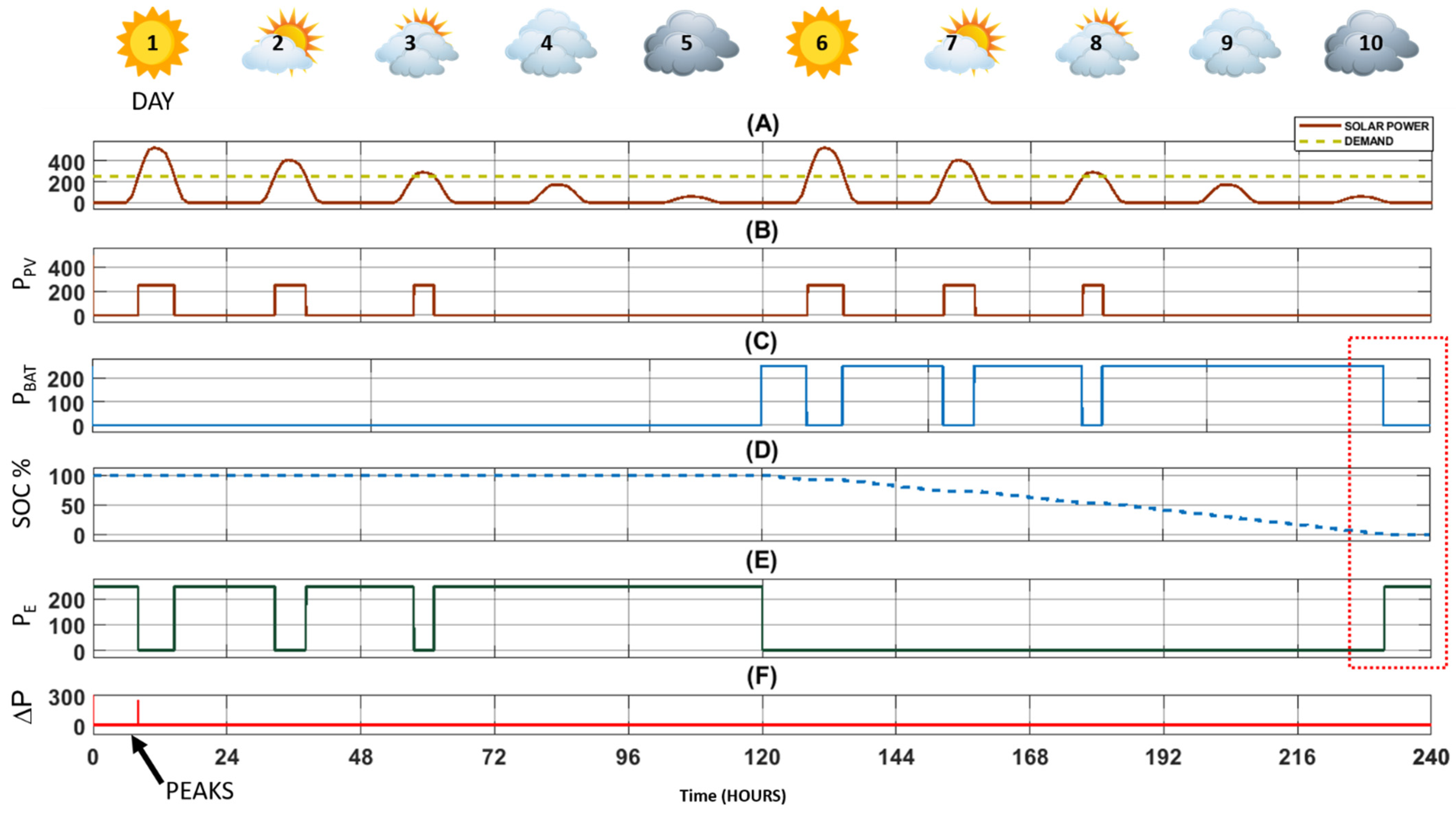 Energies 17 00757 g007