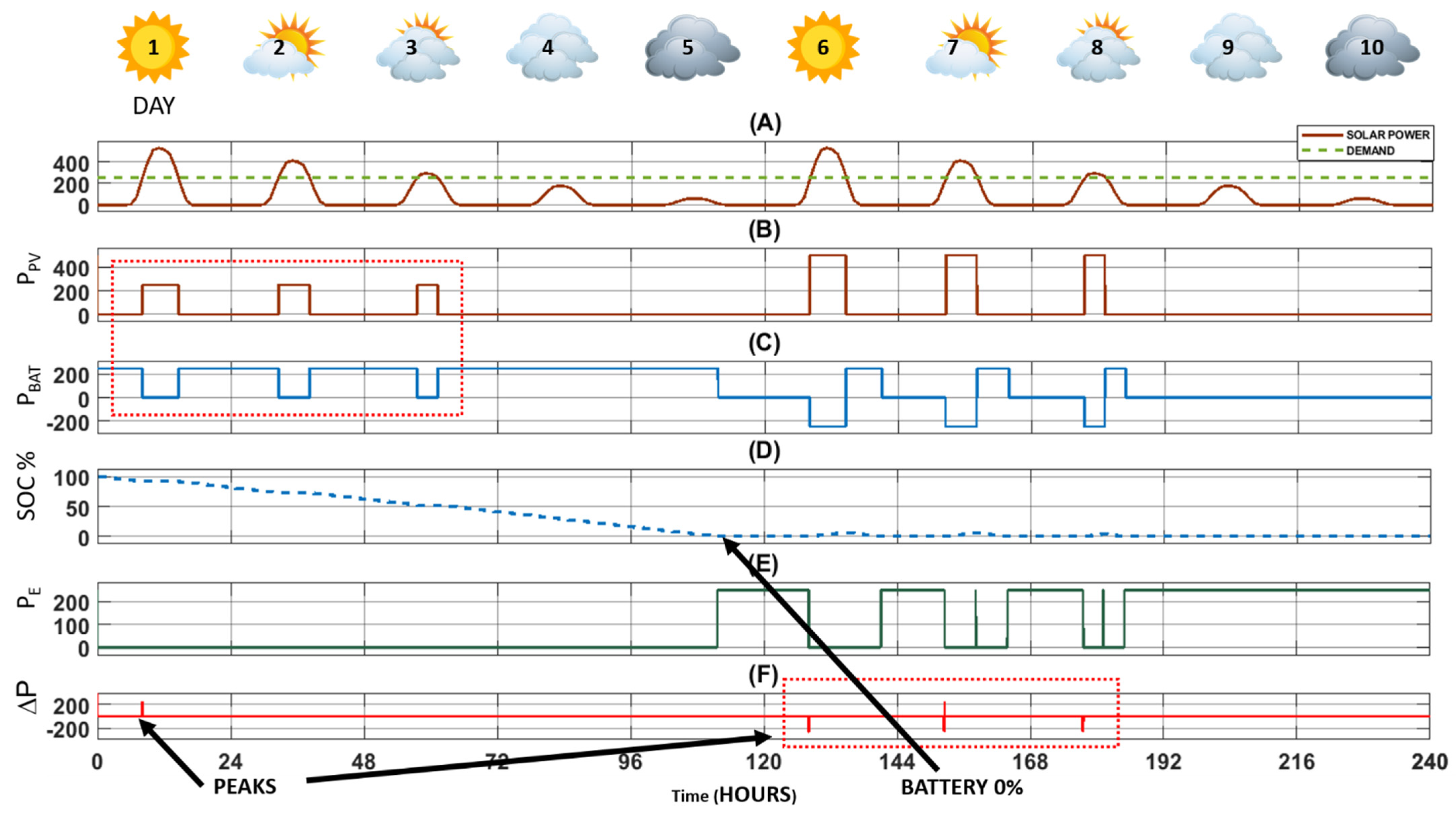 Energies 17 00757 g008