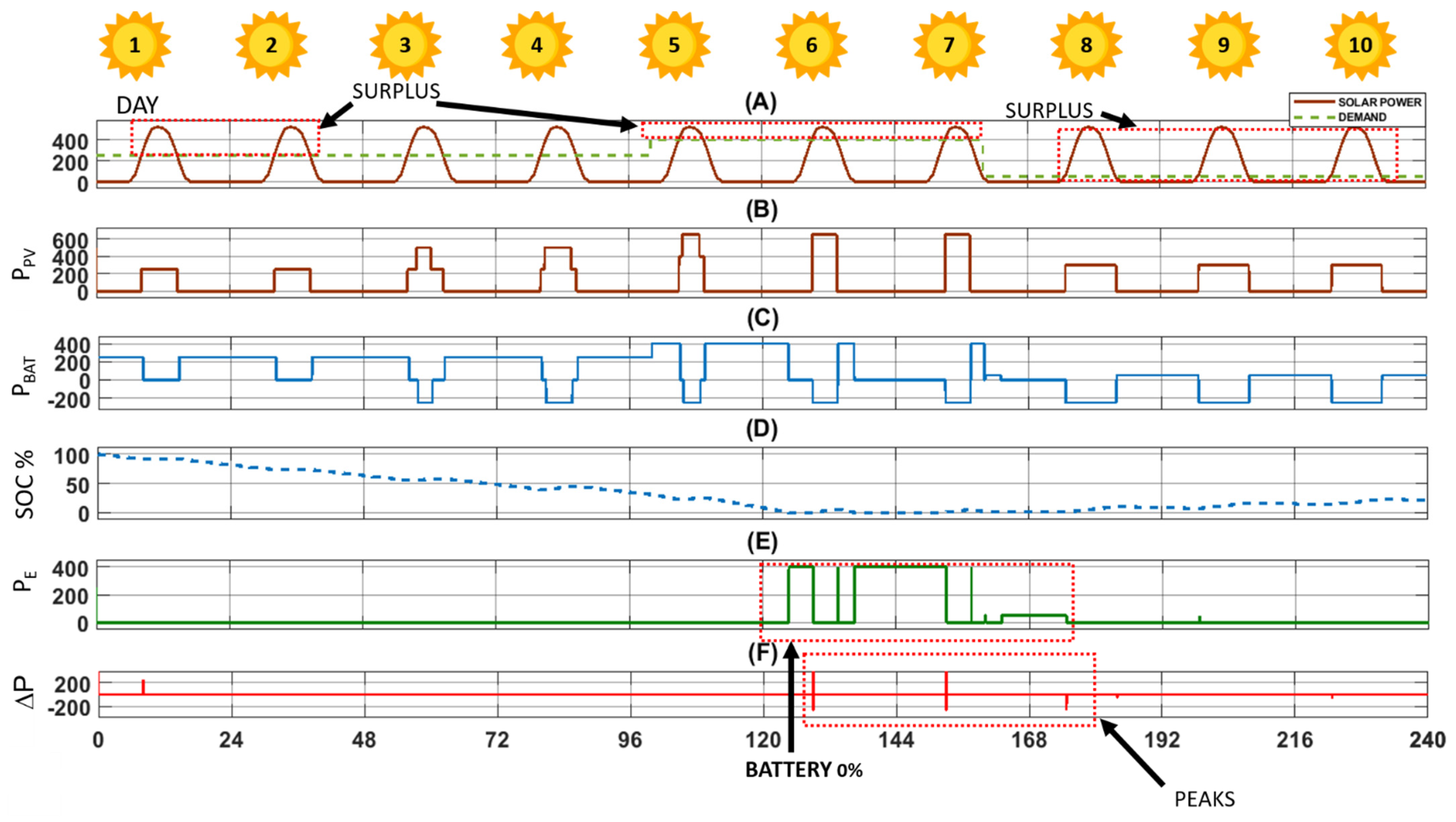 Energies 17 00757 g009