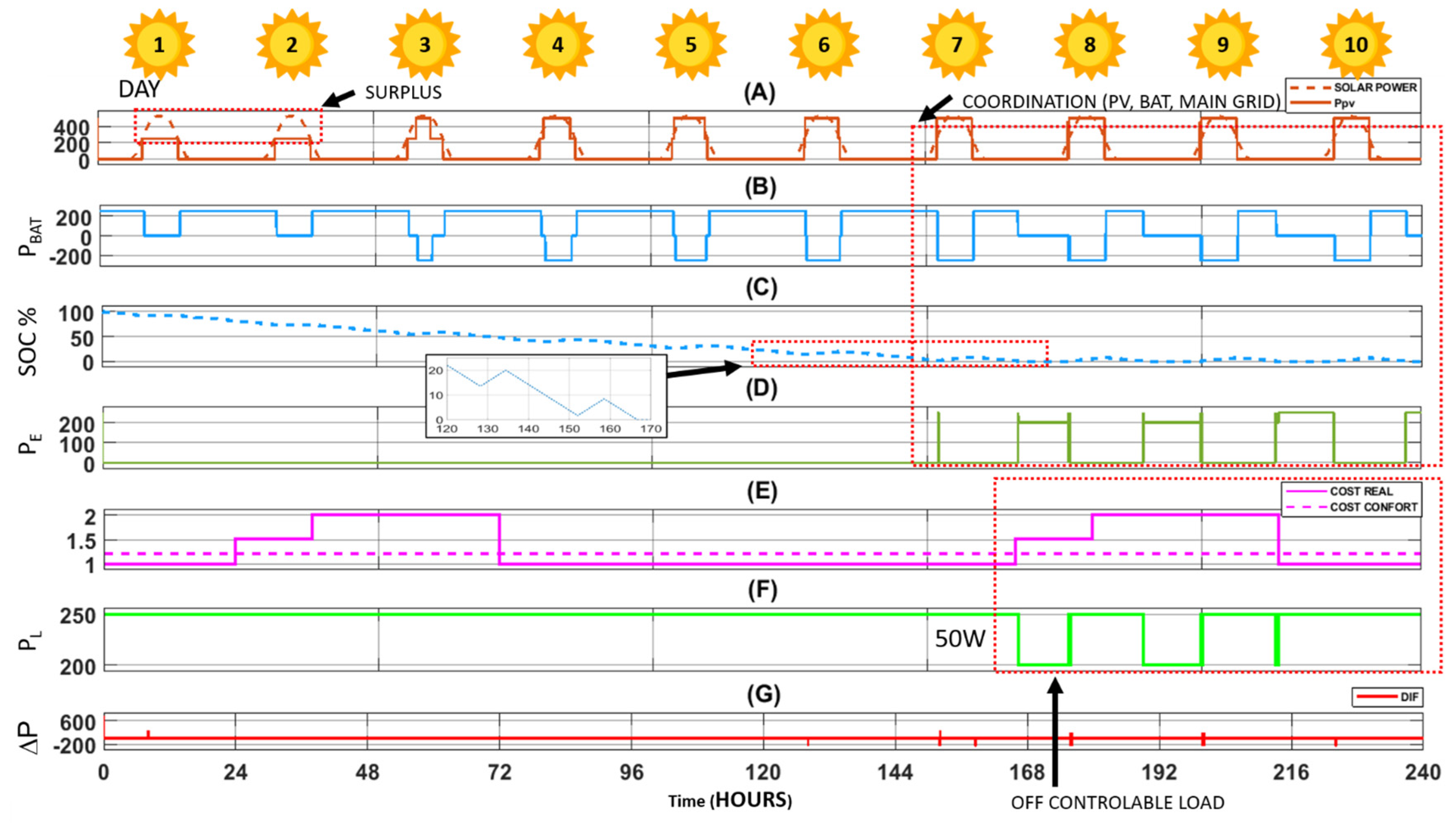 Energies 17 00757 g010