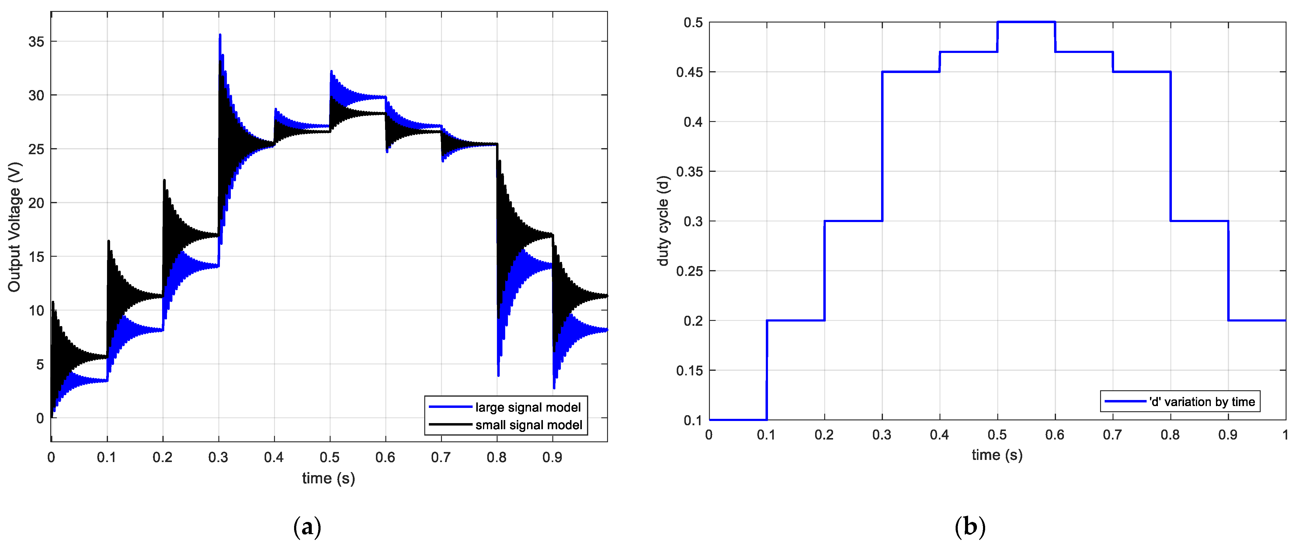 Energies 17 00758 g007