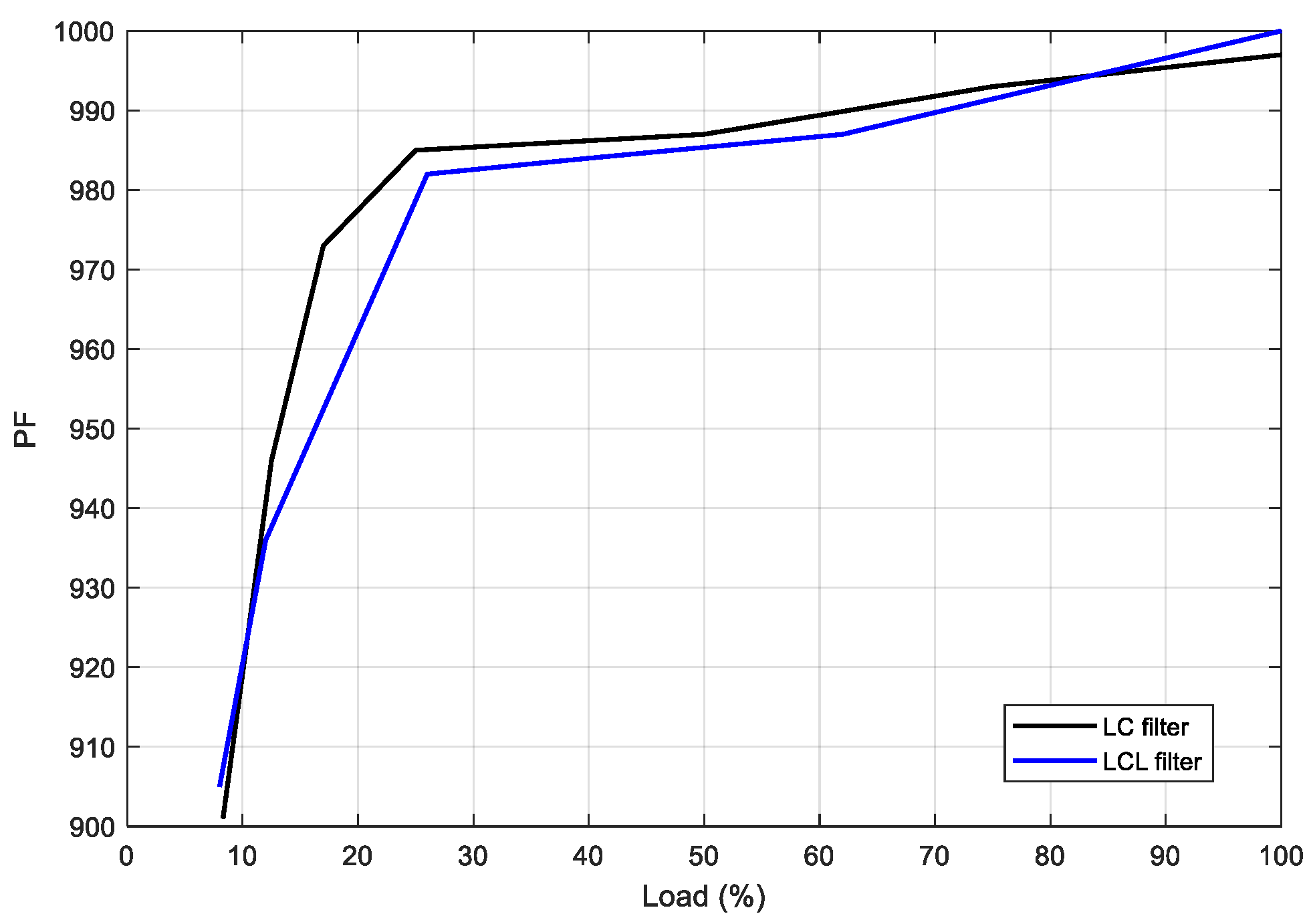 Energies 17 00758 g028