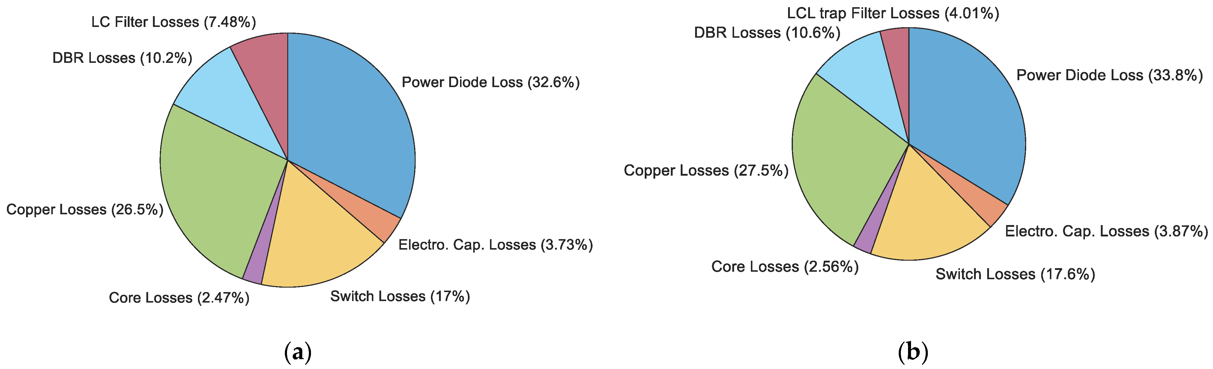 Energies 17 00758 g030