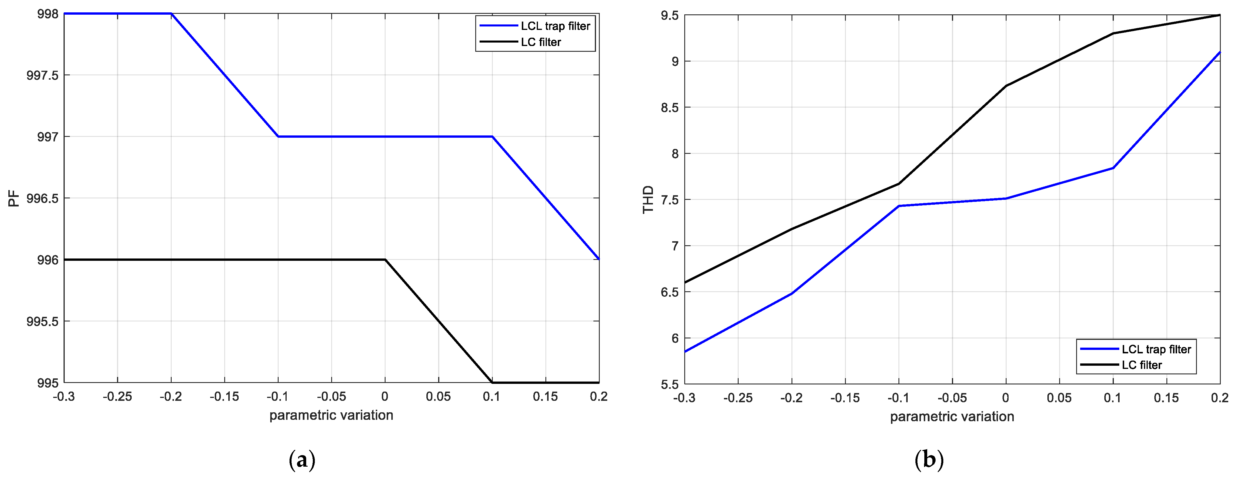 Energies 17 00758 g031