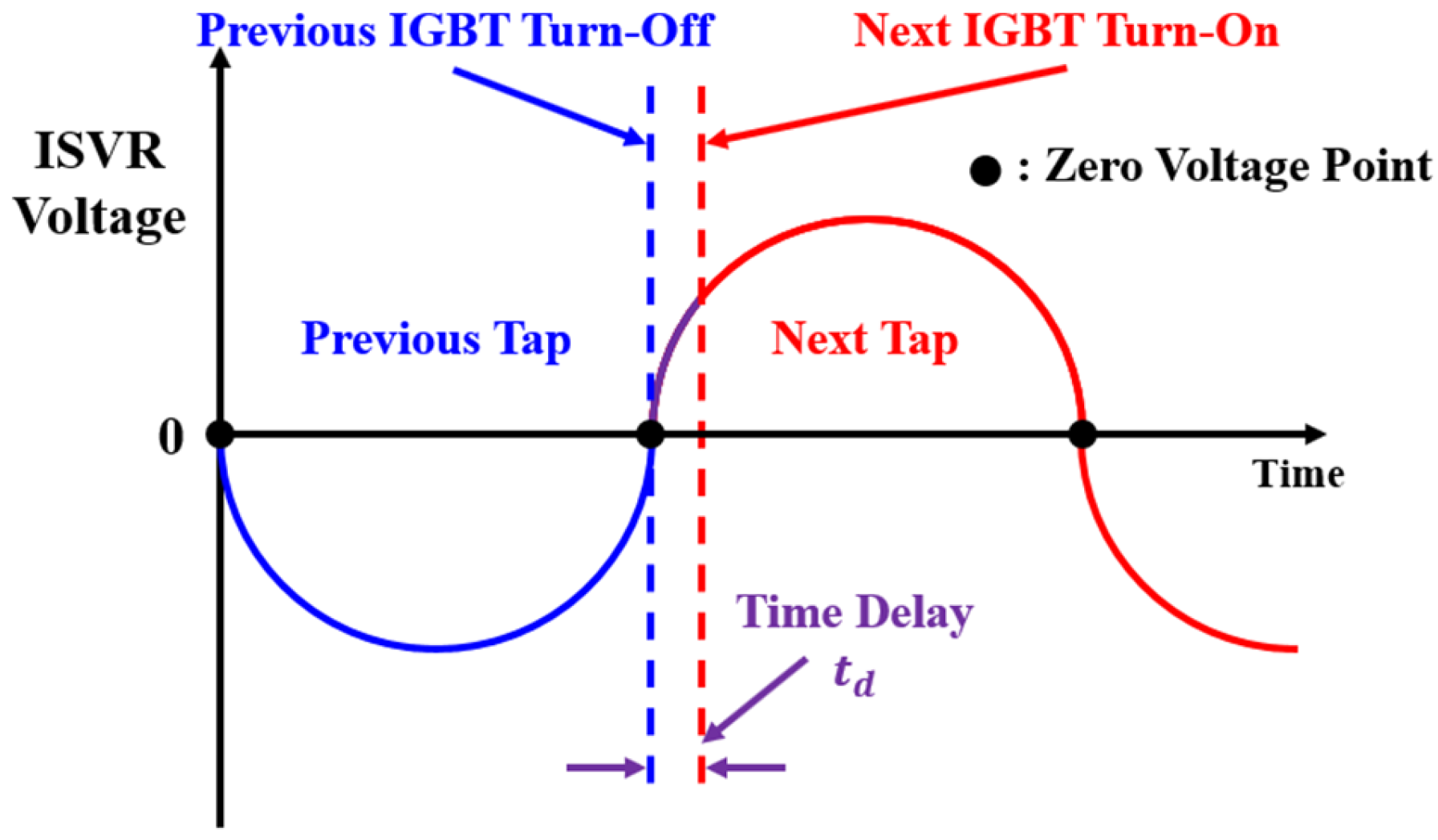 Energies 17 00759 g012