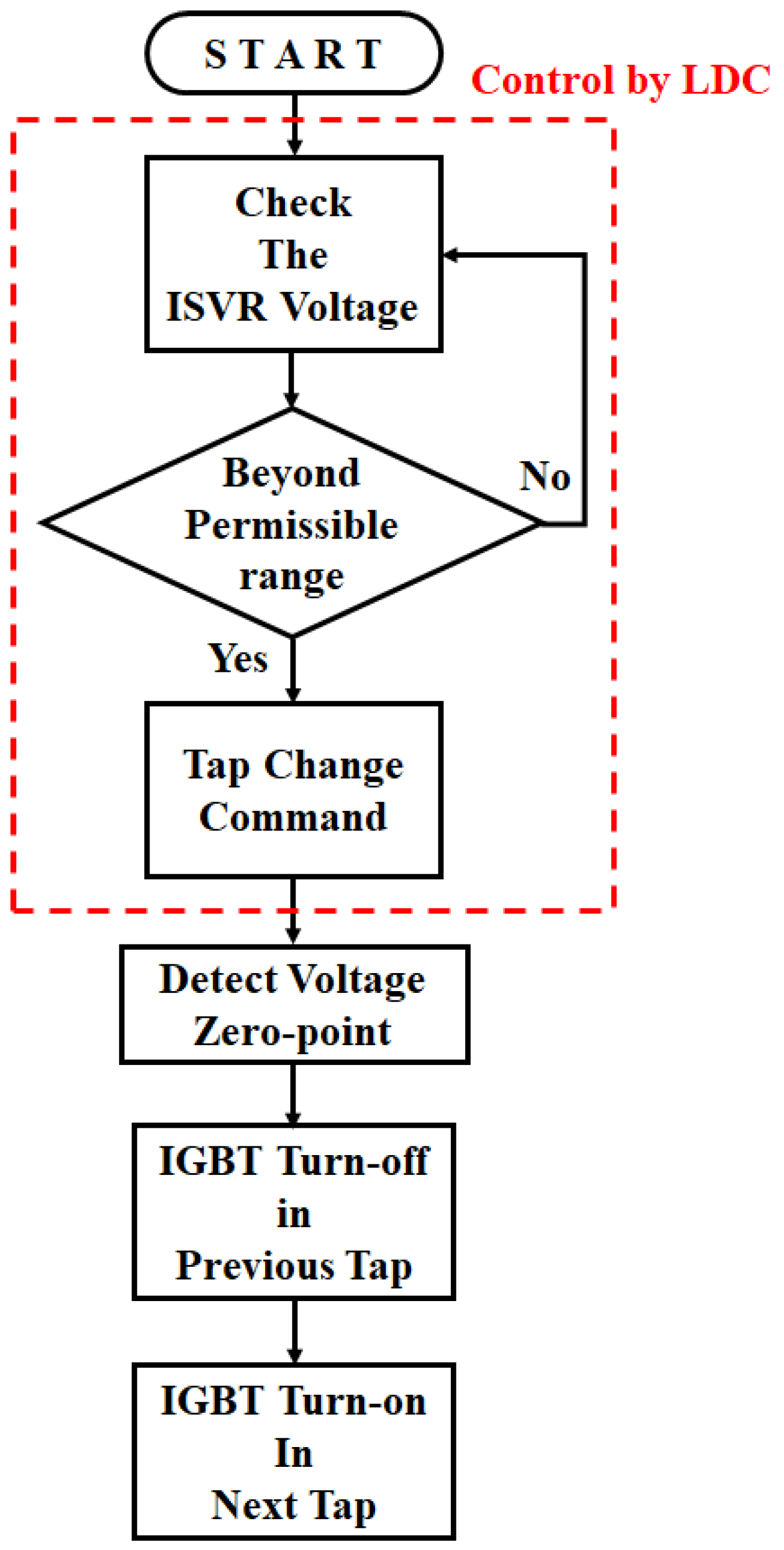 Energies 17 00759 g014
