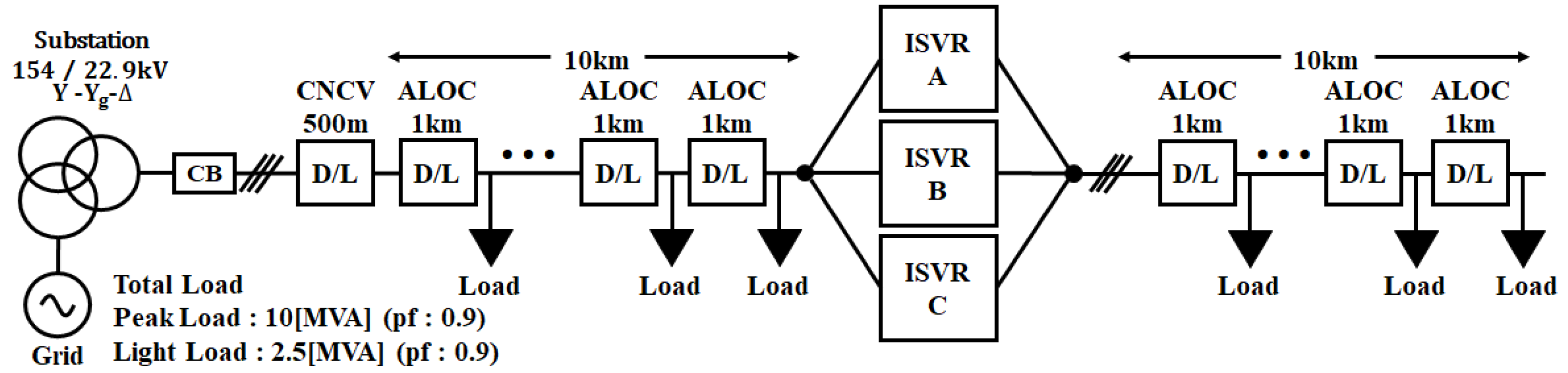 Energies 17 00759 g015