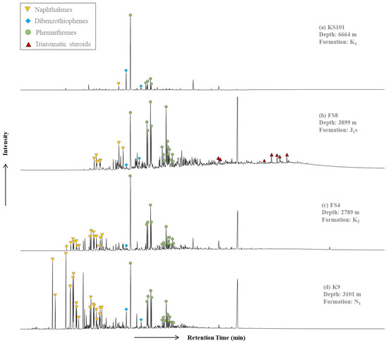 Molecular and Carbon Isotopic Compositions of Crude Oils