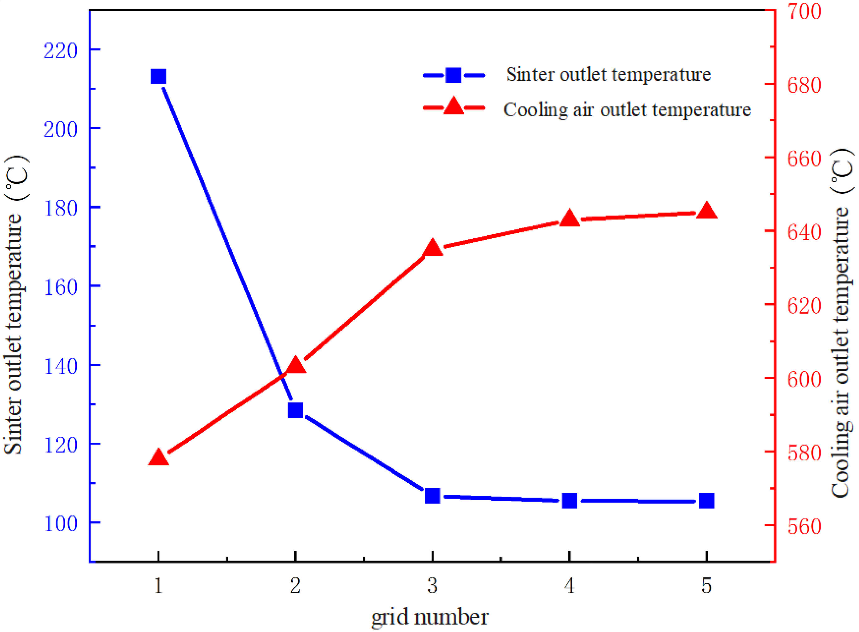 Energies 17 00761 g003