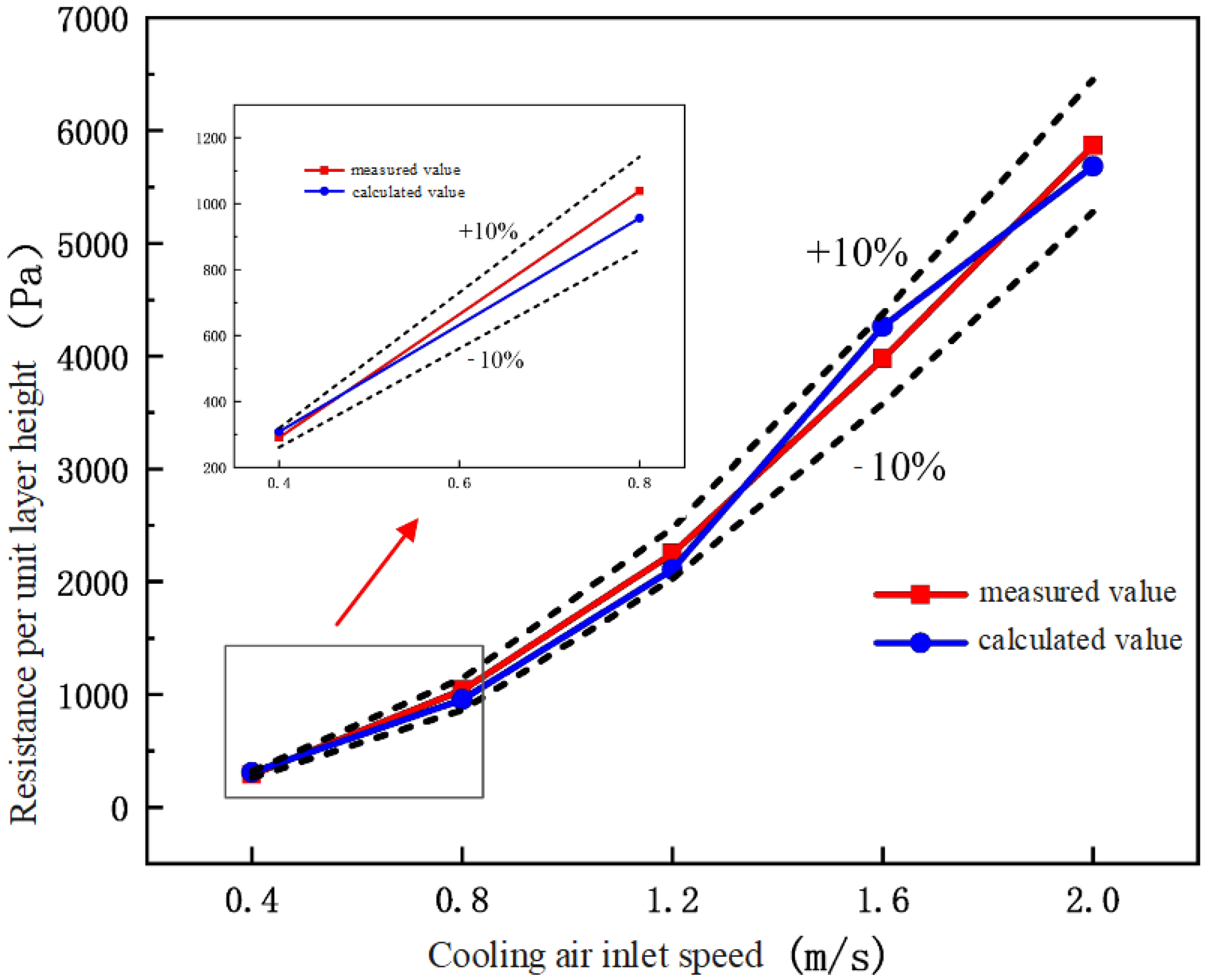 Energies 17 00761 g004