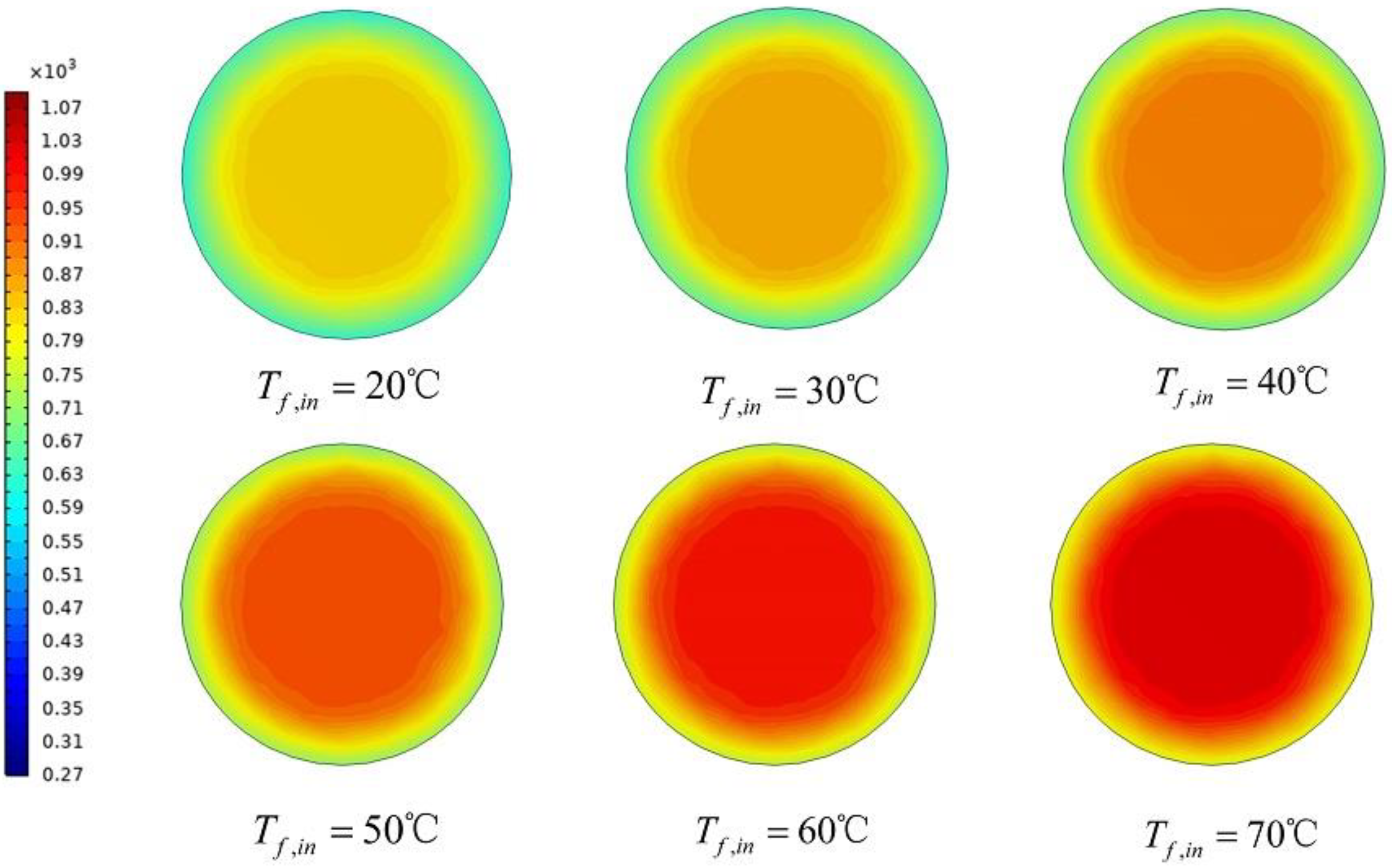 Energies 17 00761 g006