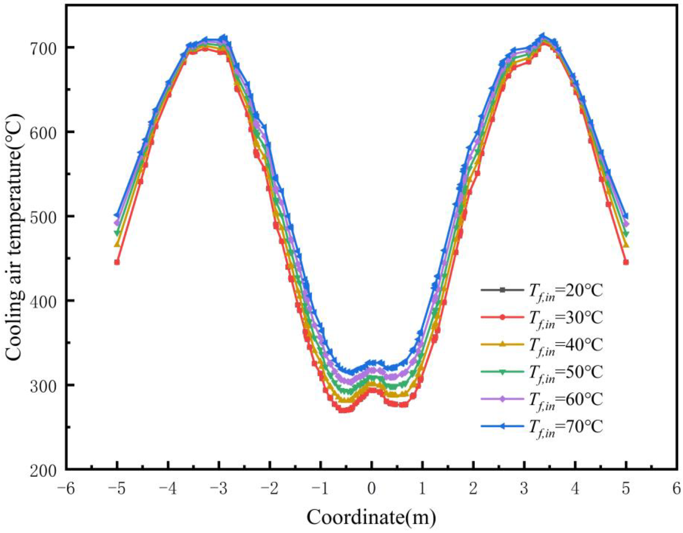 Energies 17 00761 g008