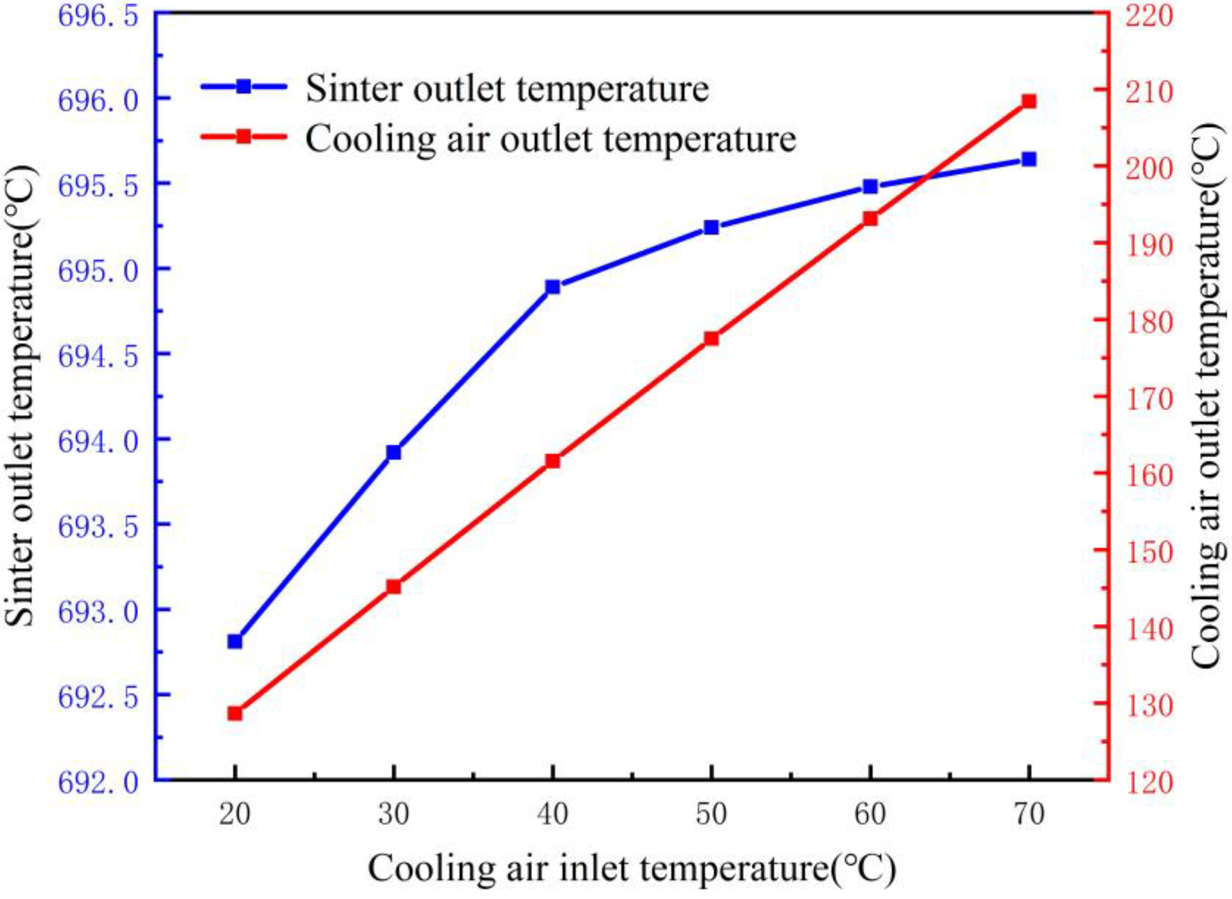 Energies 17 00761 g009