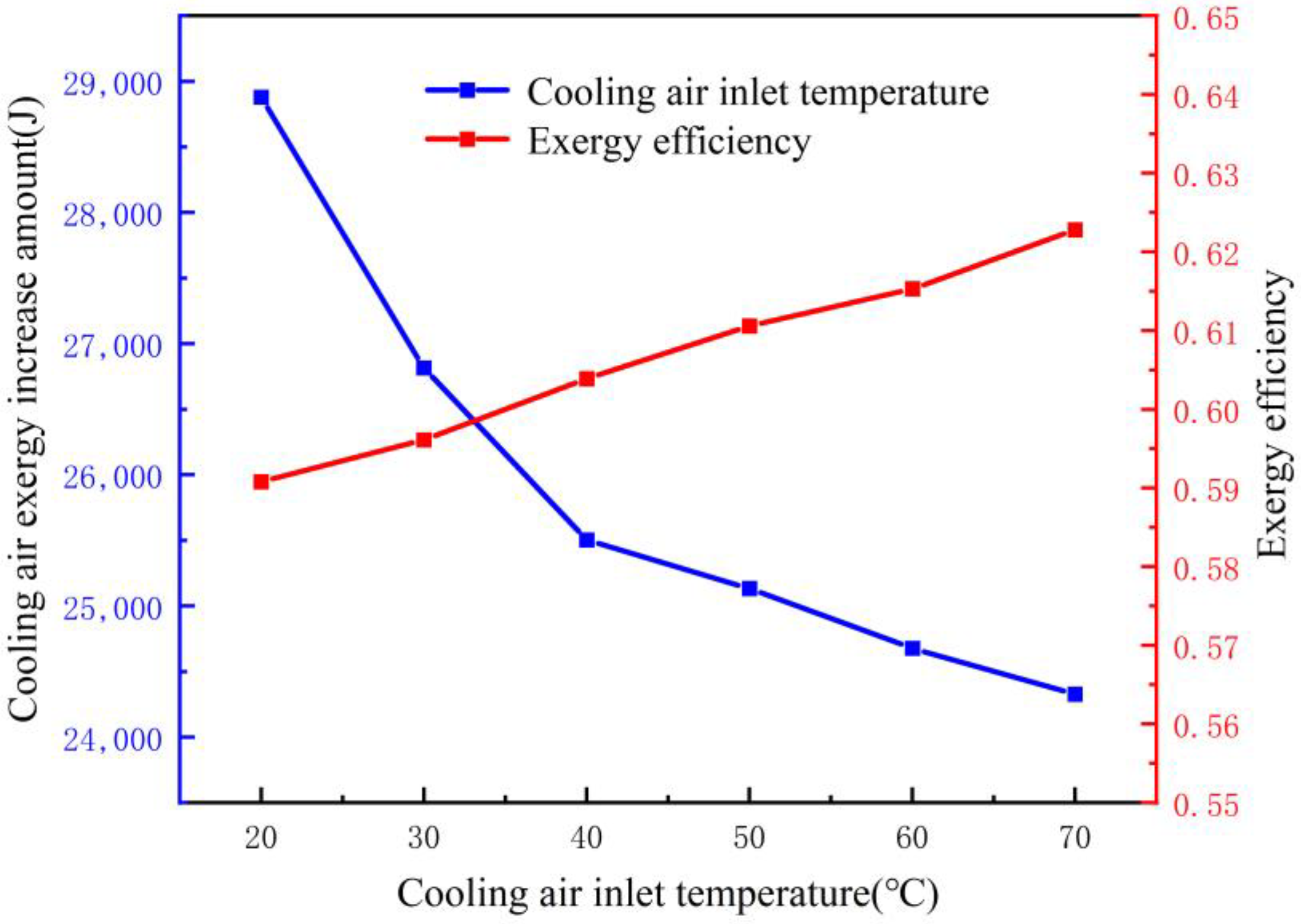 Energies 17 00761 g010