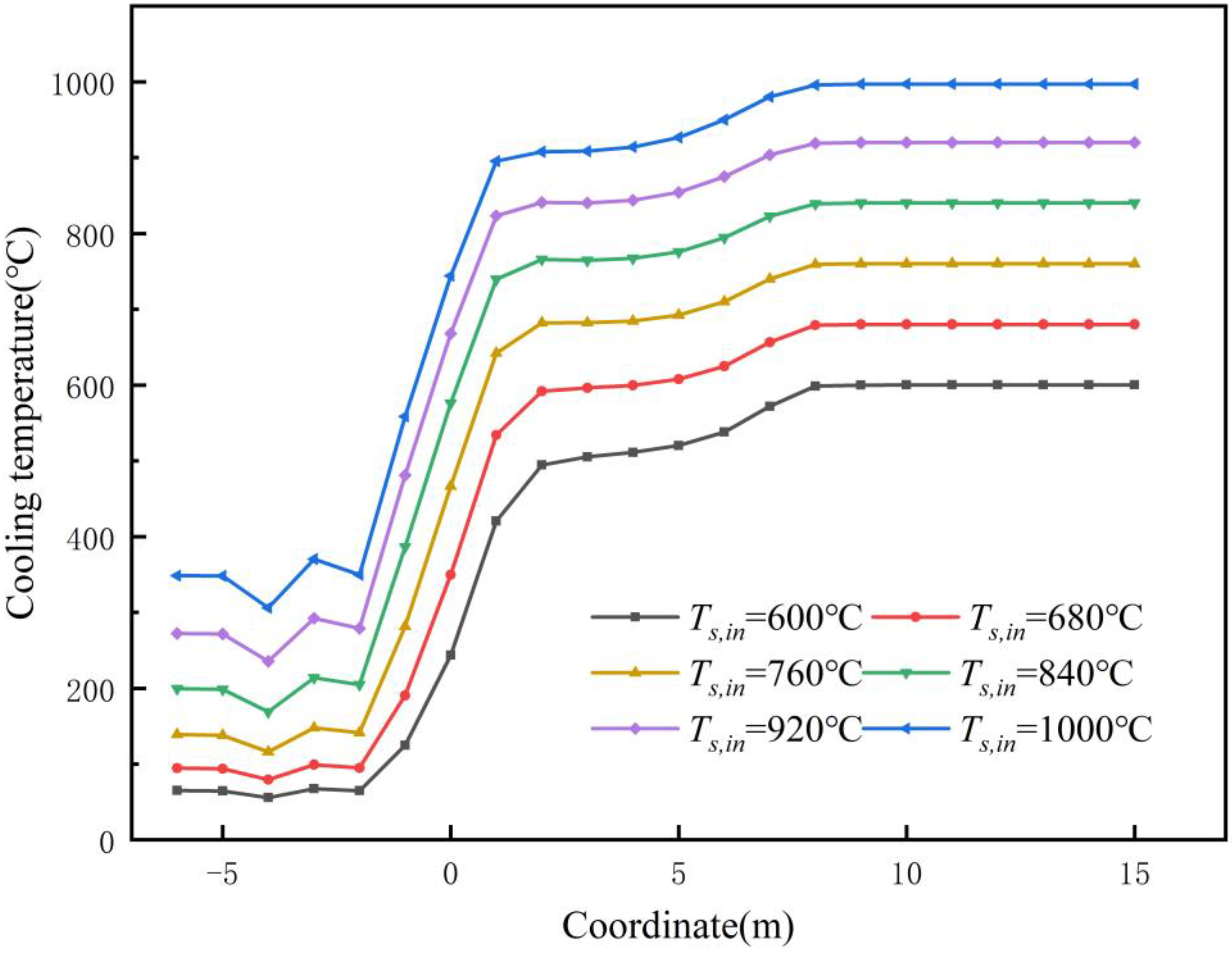 Energies 17 00761 g013