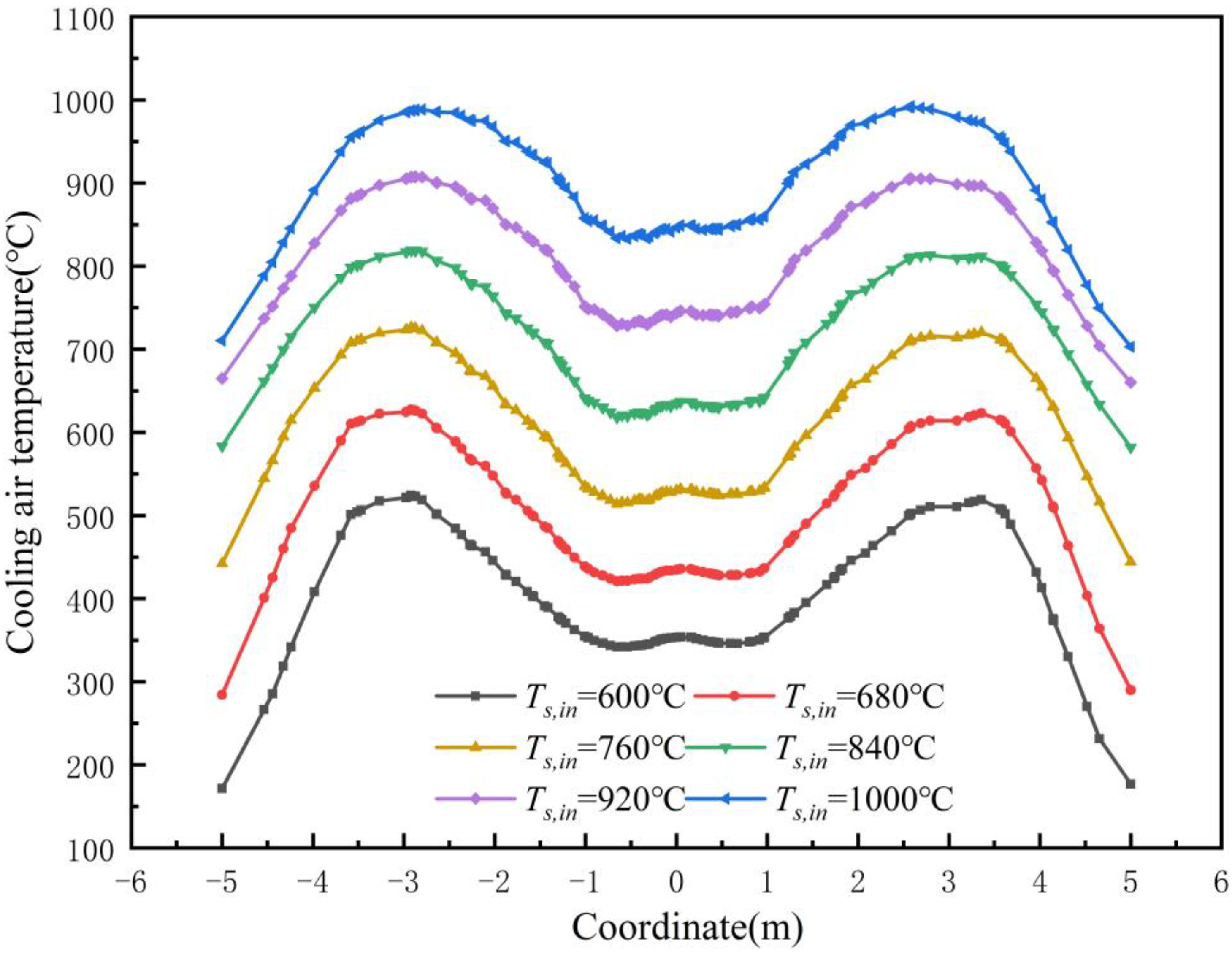 Energies 17 00761 g014