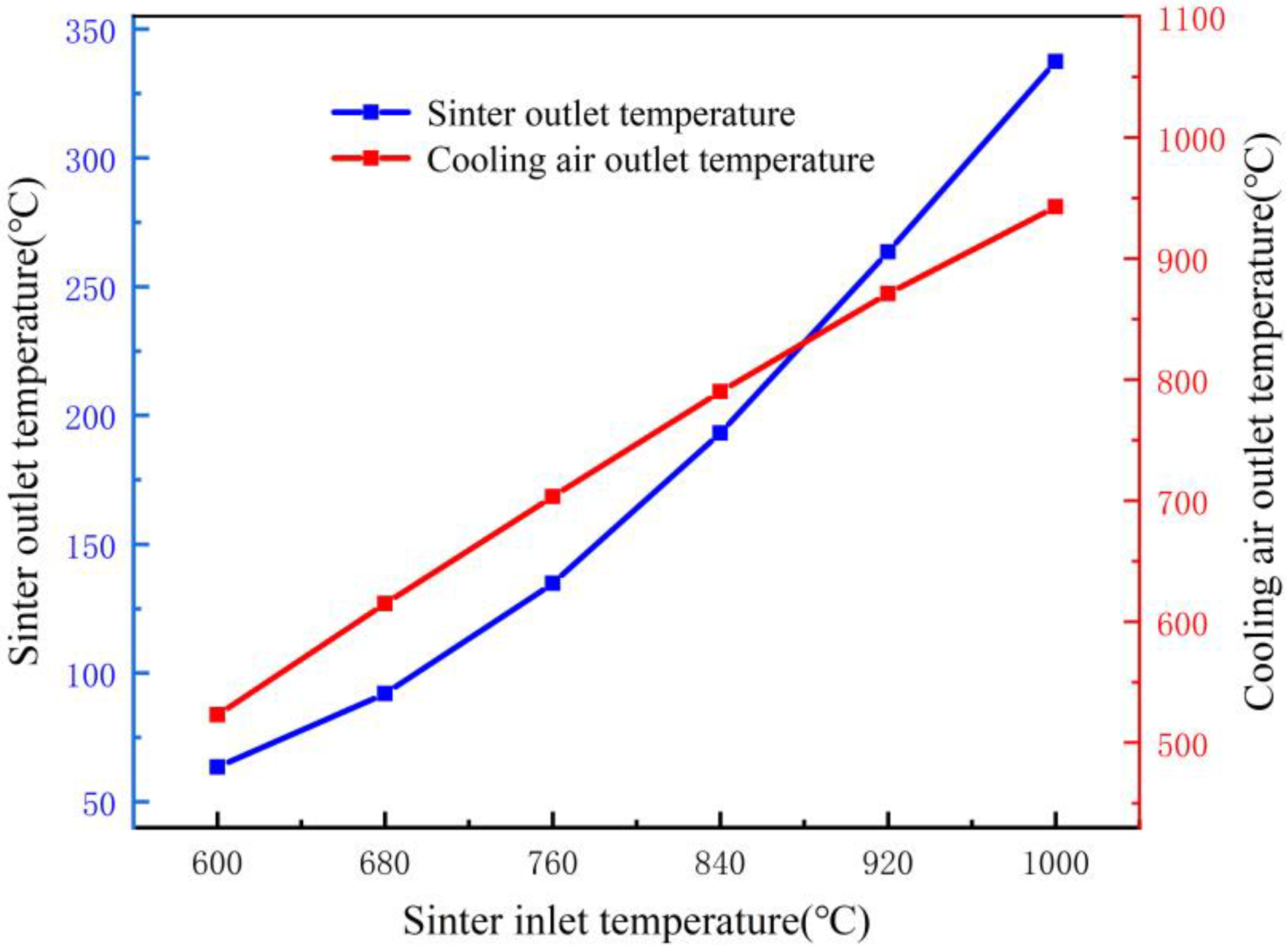 Energies 17 00761 g015