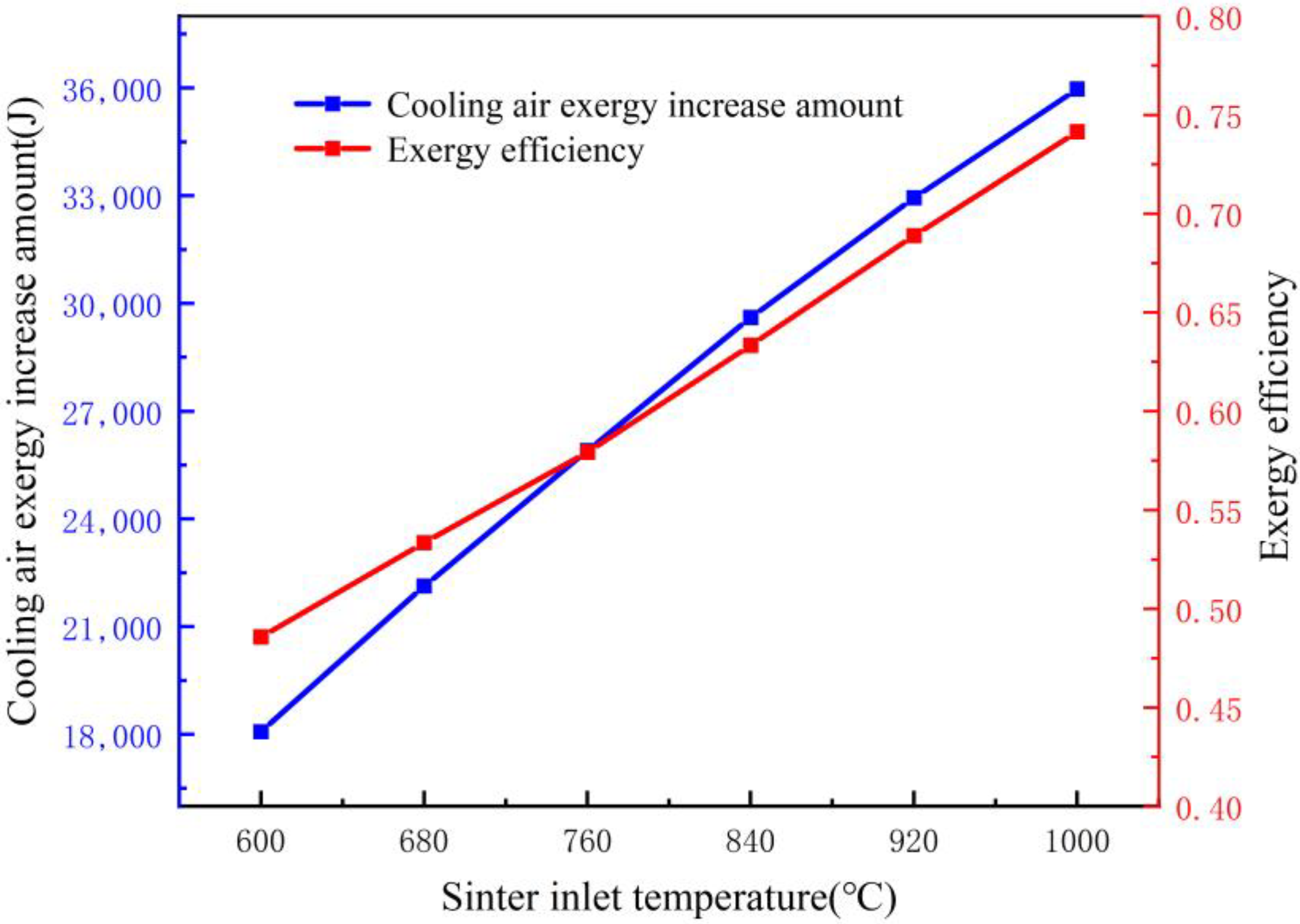 Energies 17 00761 g016