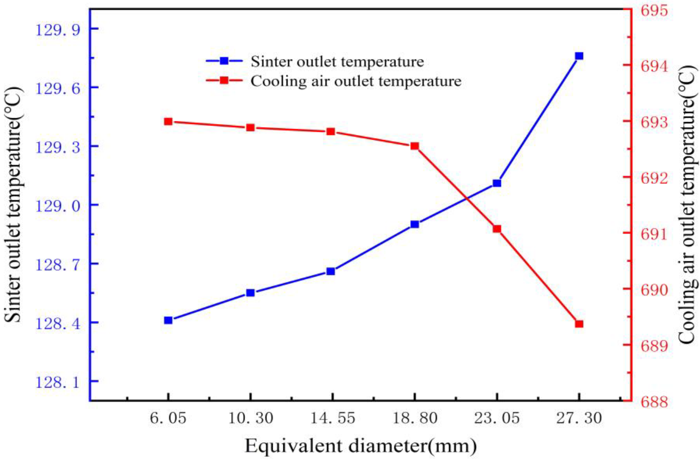 Energies 17 00761 g021