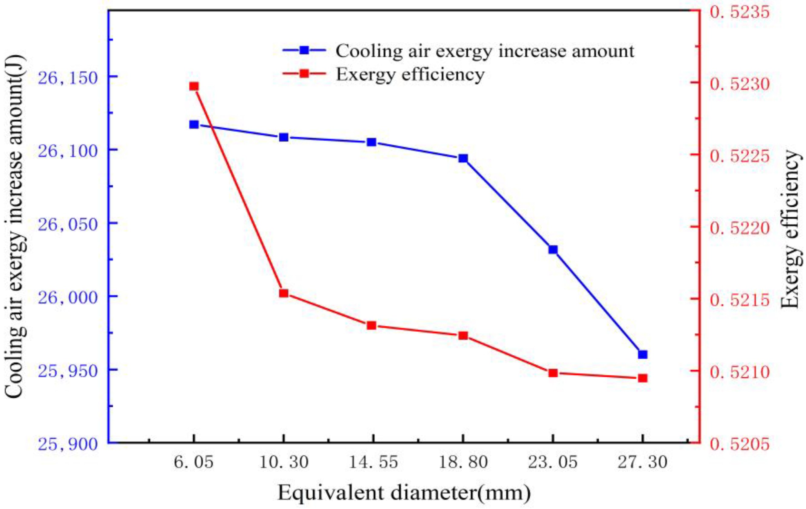Energies 17 00761 g022
