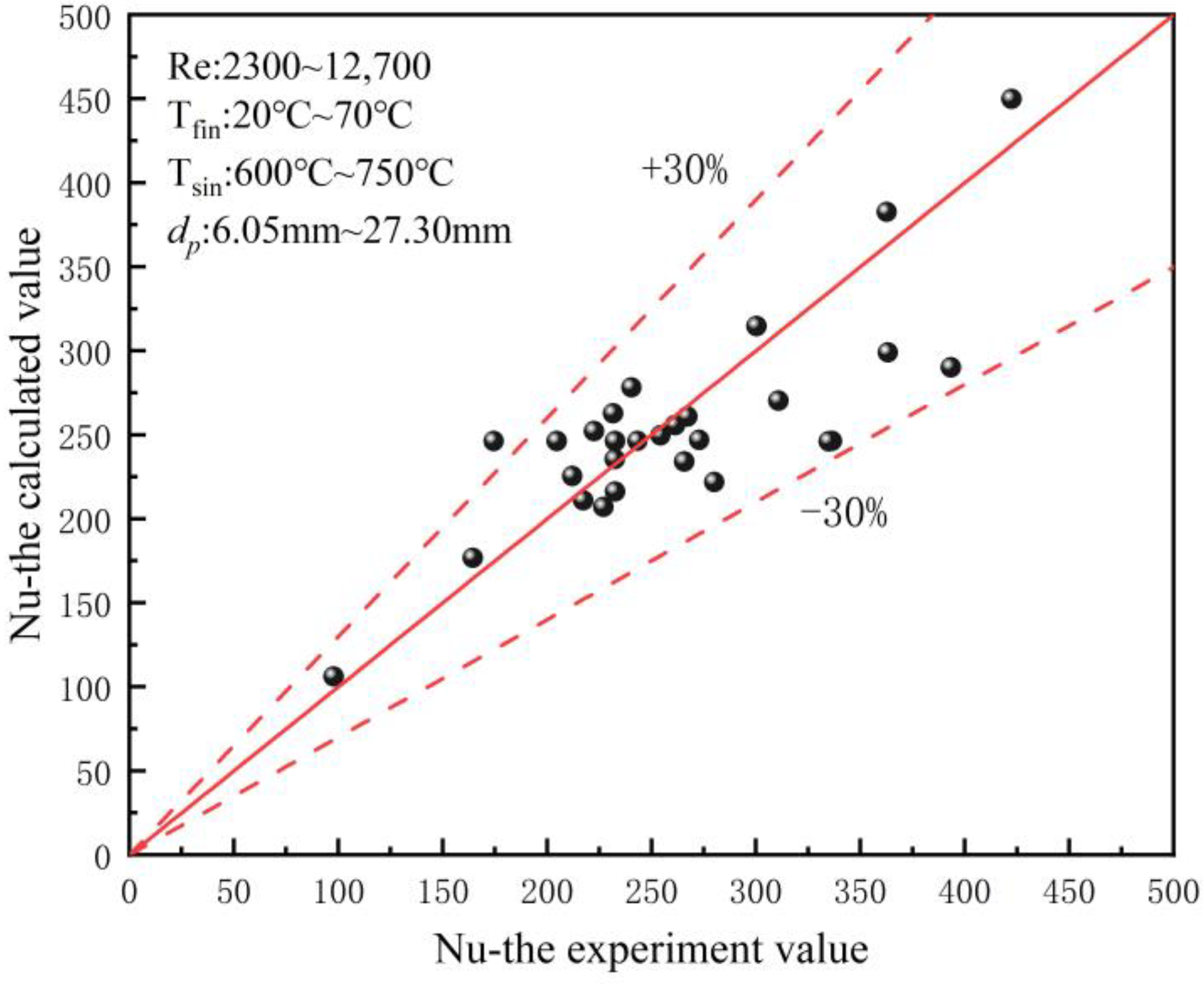 Energies 17 00761 g023