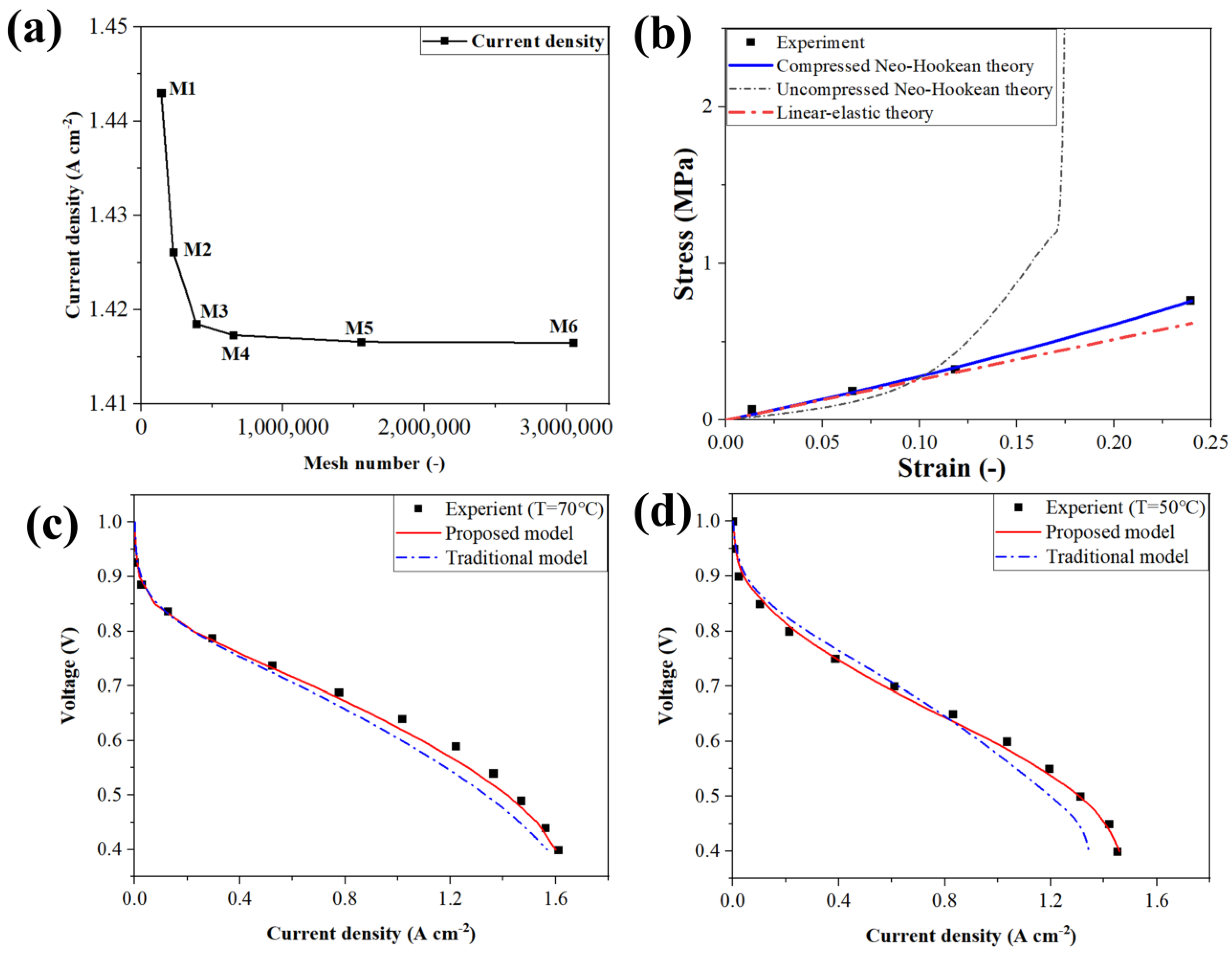 Energies 17 00762 g003
