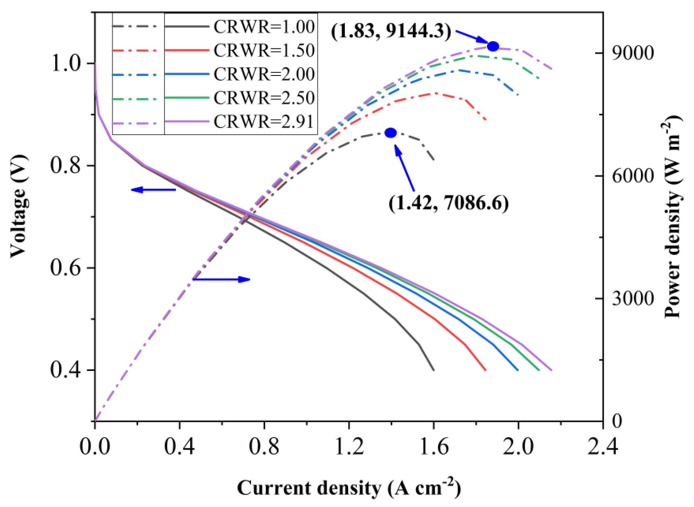 Energies 17 00762 g006