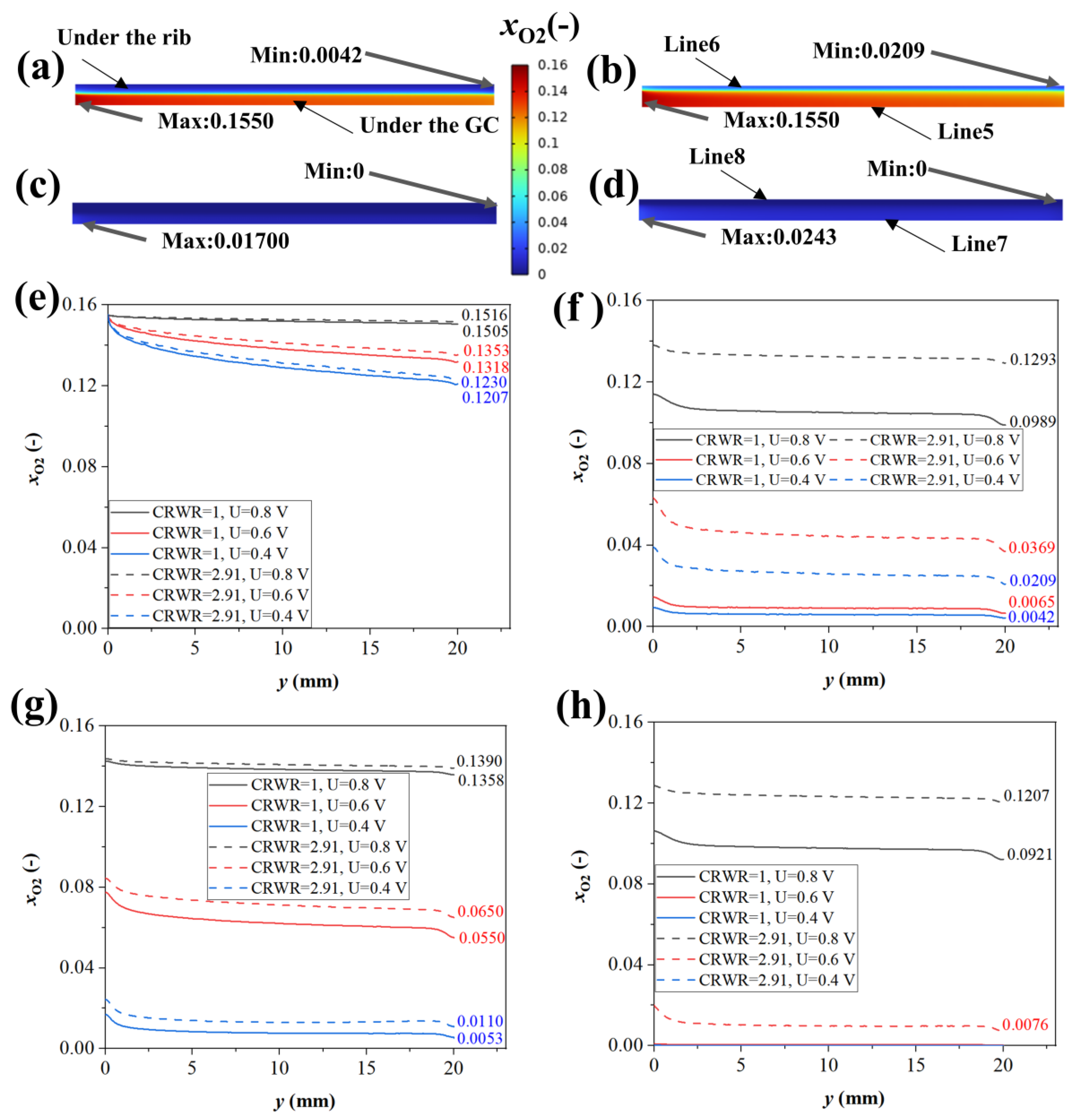 Energies 17 00762 g008