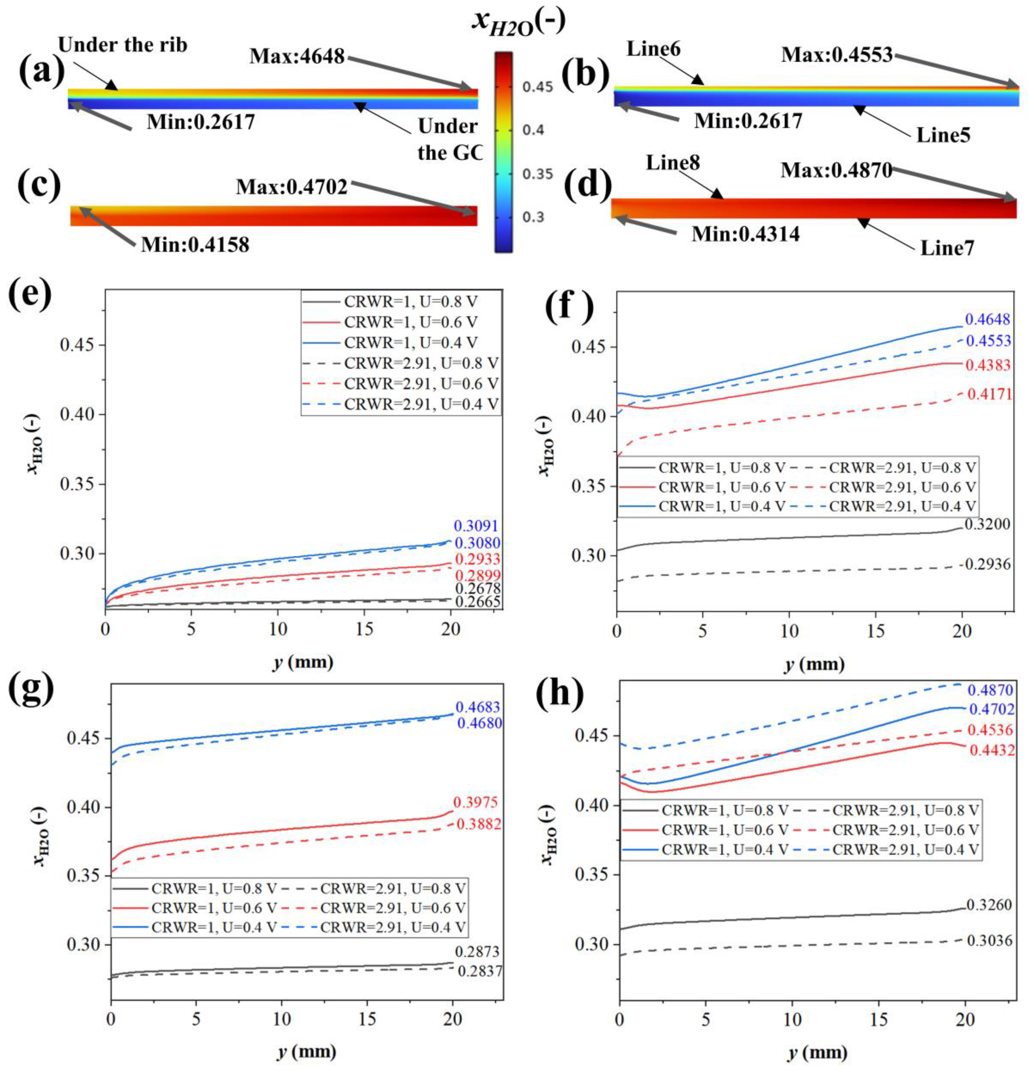Energies 17 00762 g009