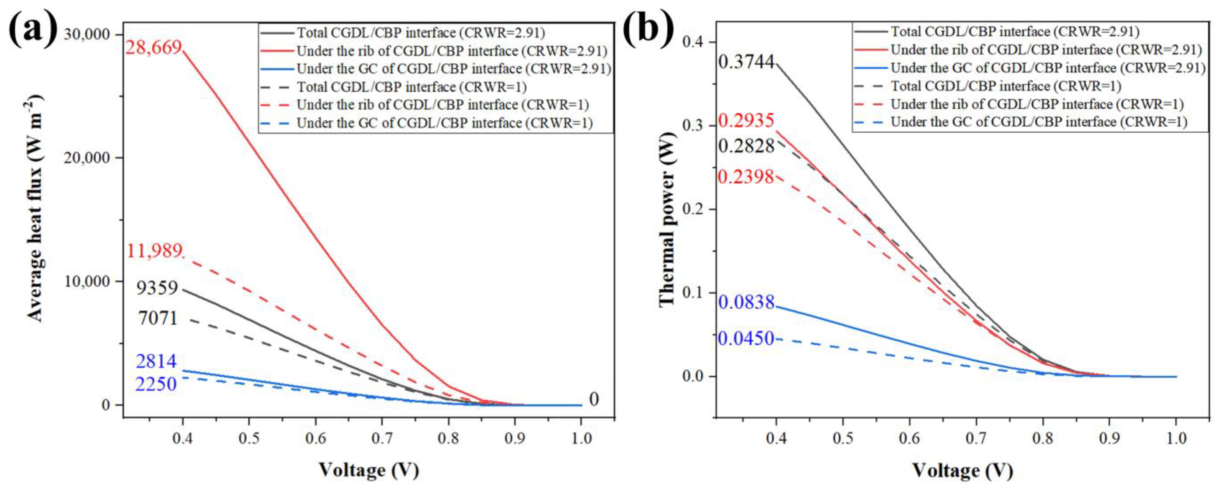Energies 17 00762 g011