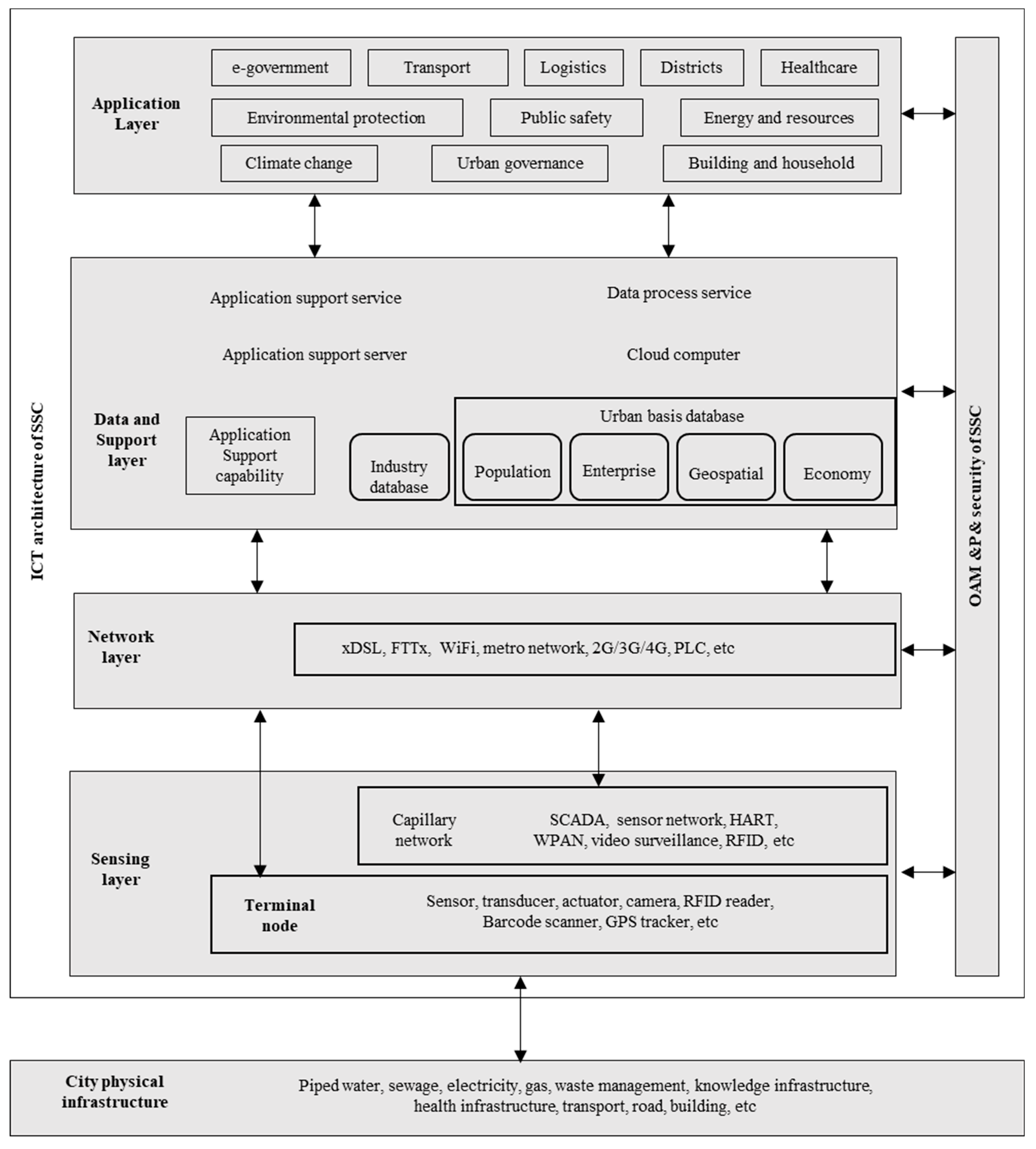 Energies 17 00771 g002