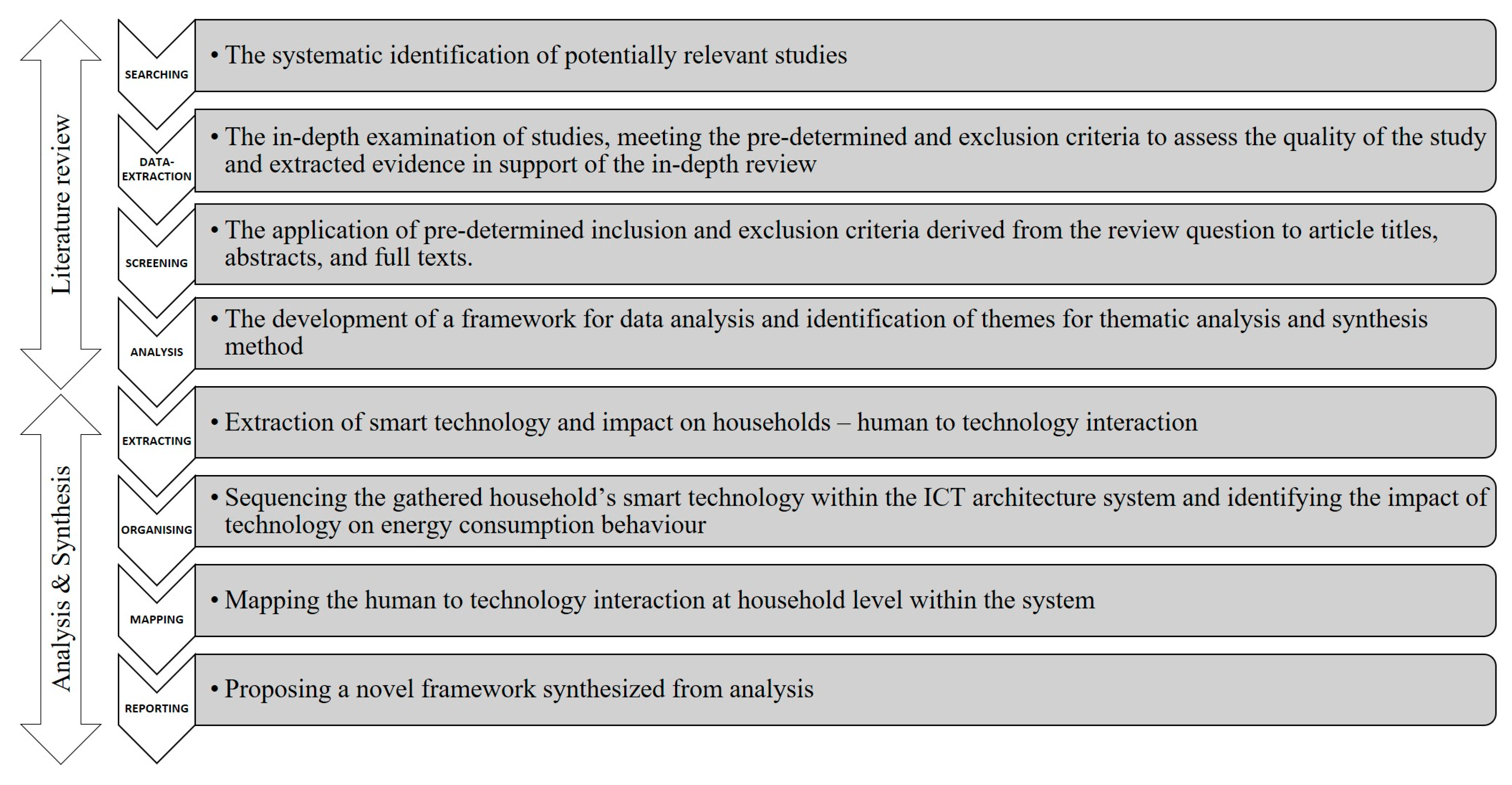 Energies 17 00771 g003