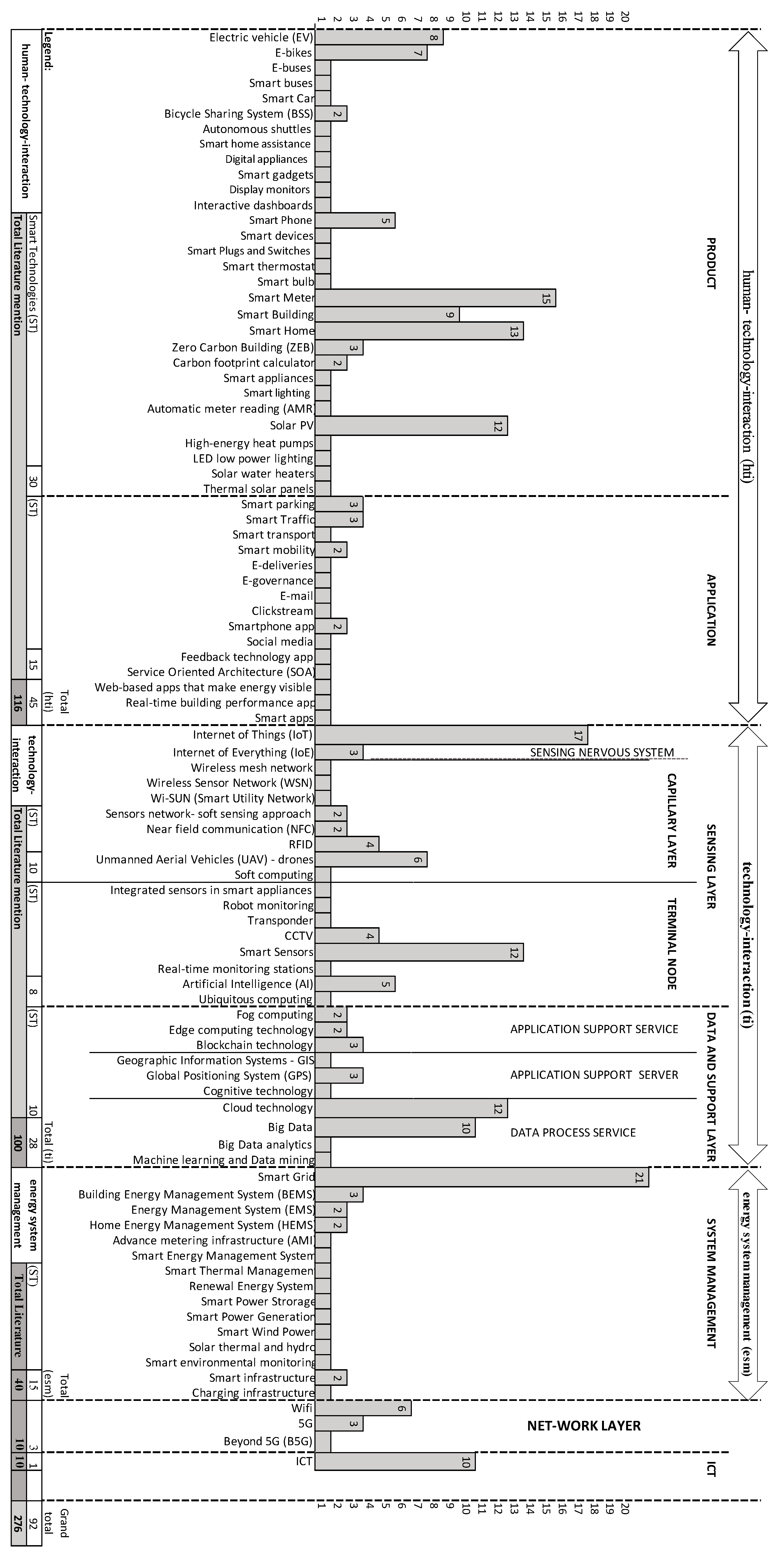 Energies 17 00771 g004