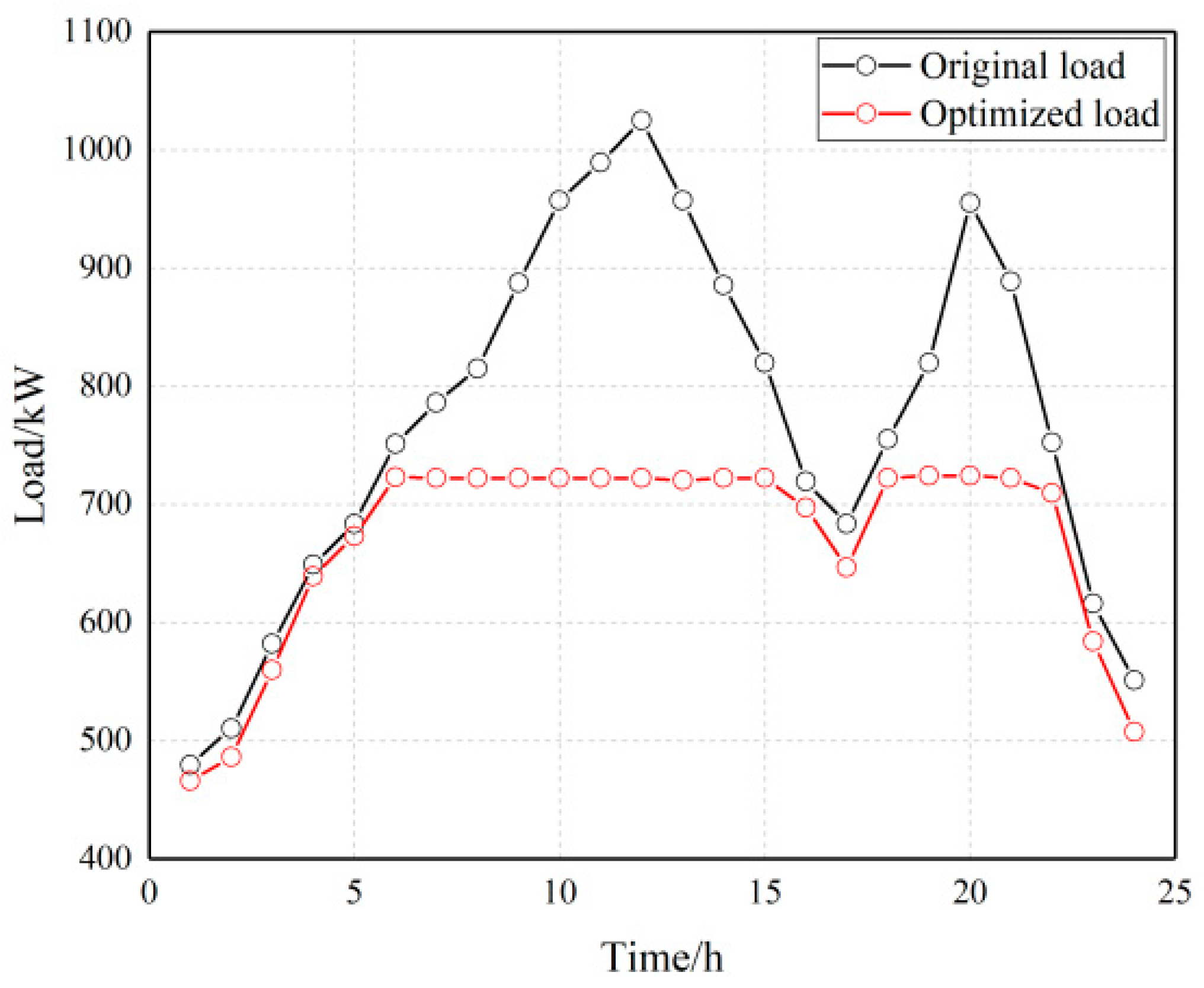 Energies 17 00772 g009