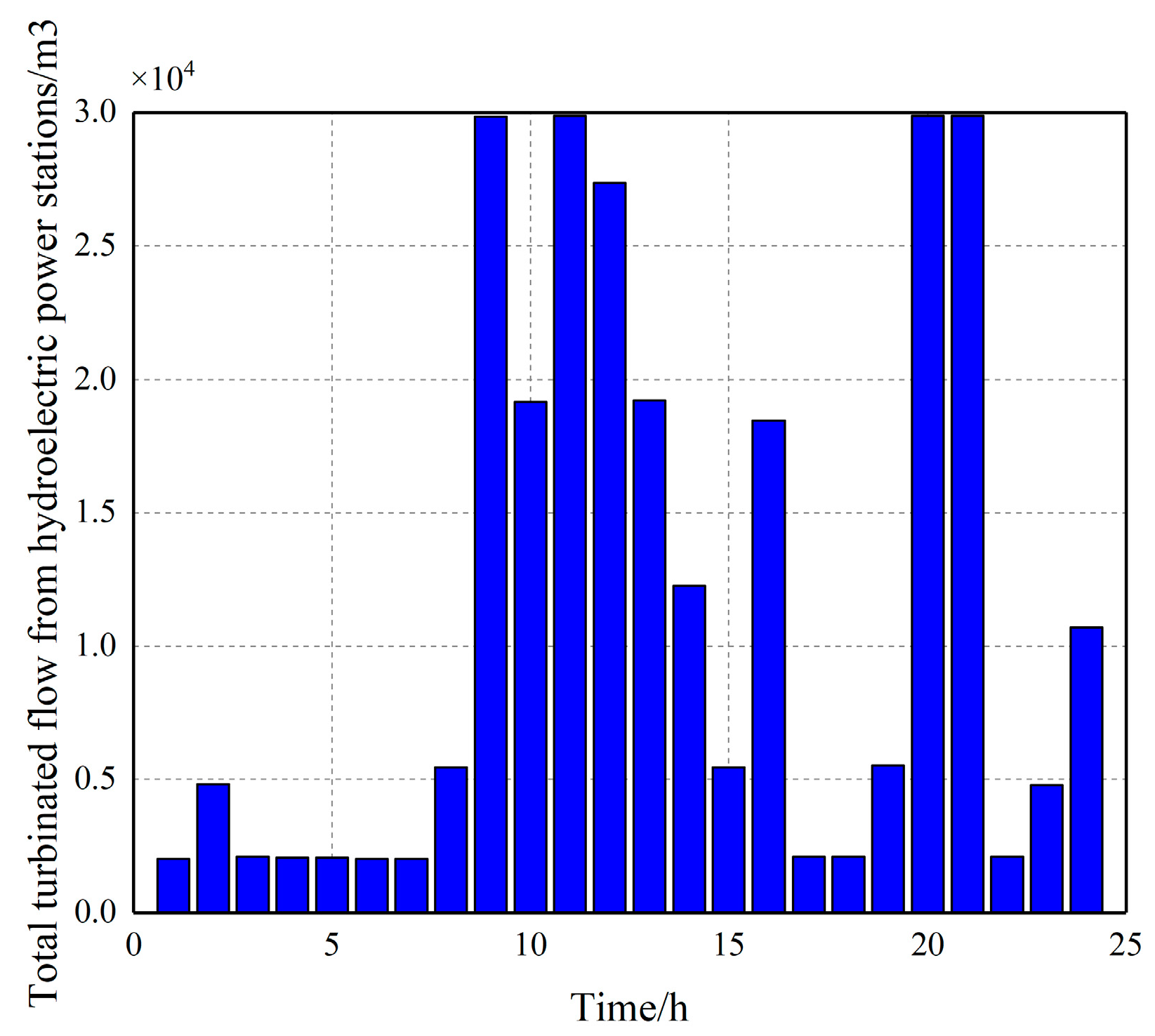 Energies 17 00772 g010