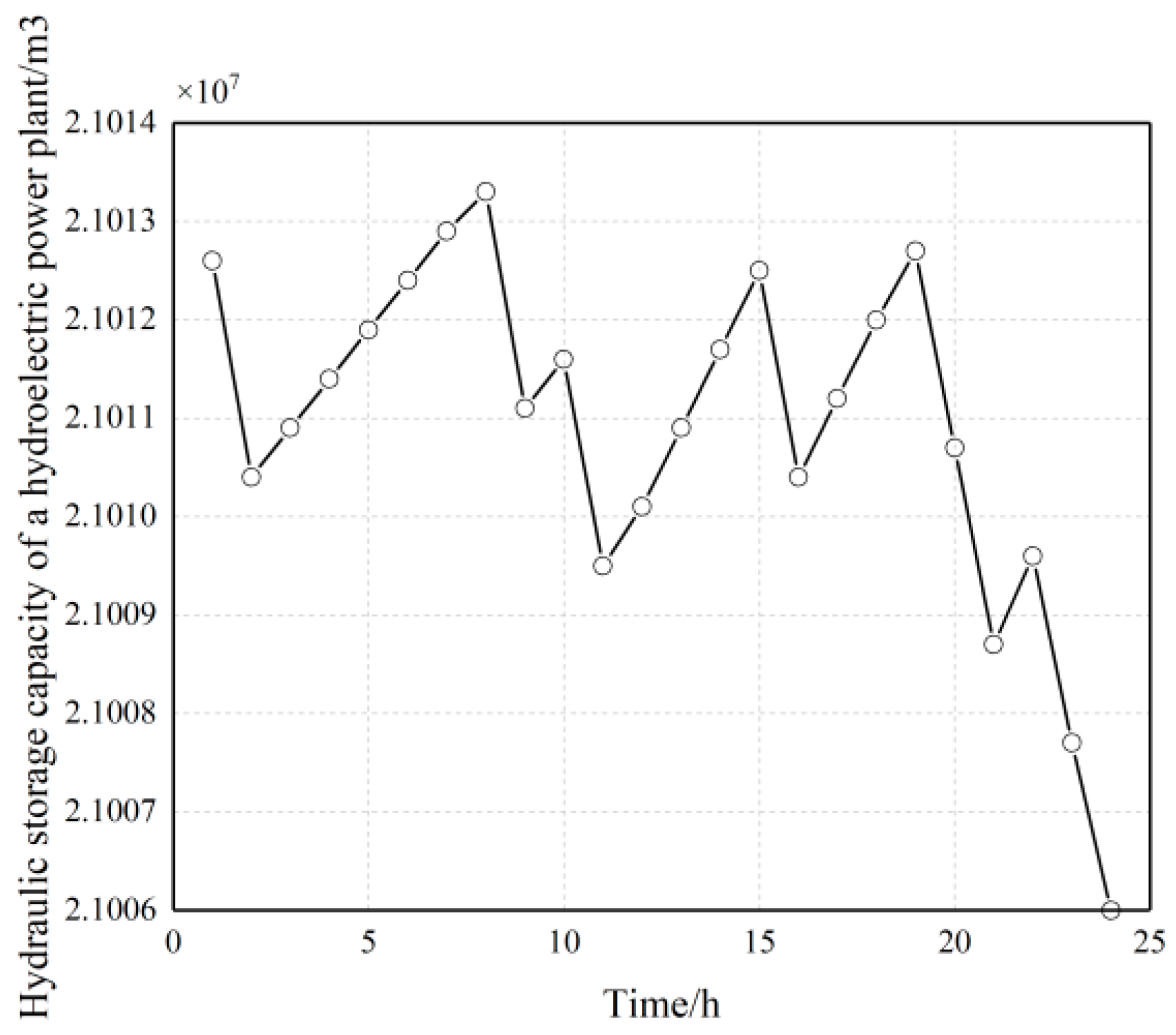 Energies 17 00772 g012