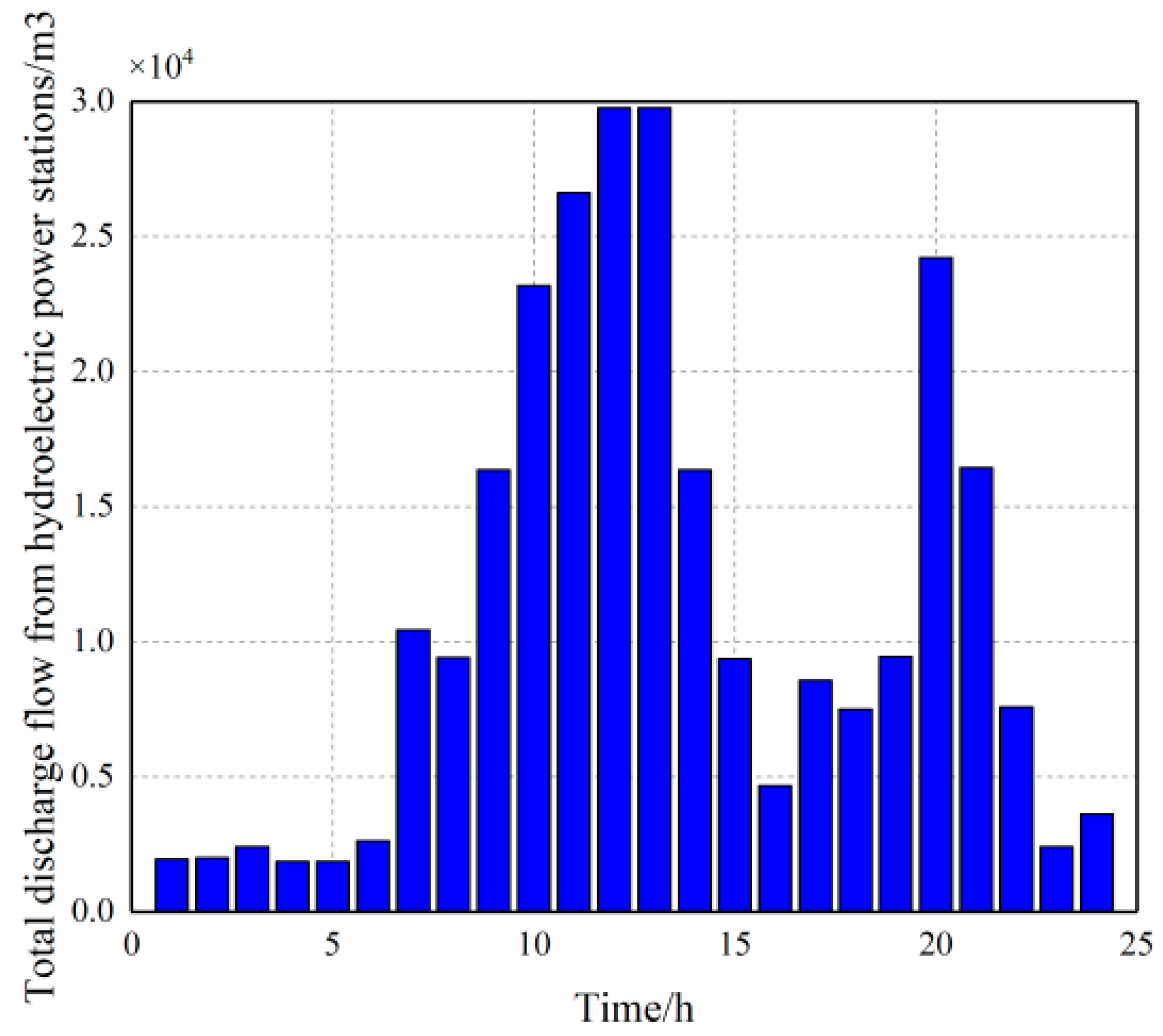 Energies 17 00772 g014