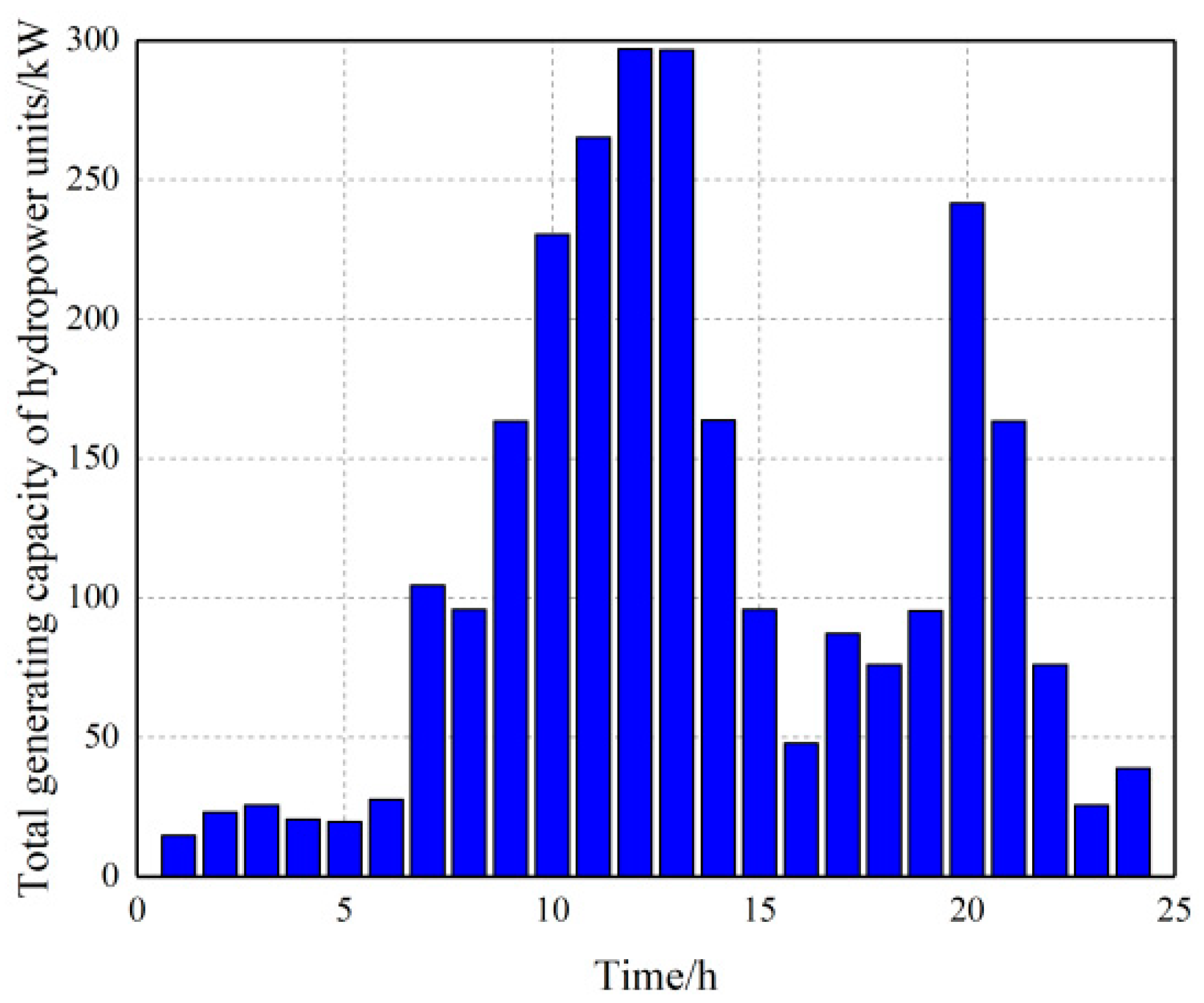 Energies 17 00772 g015