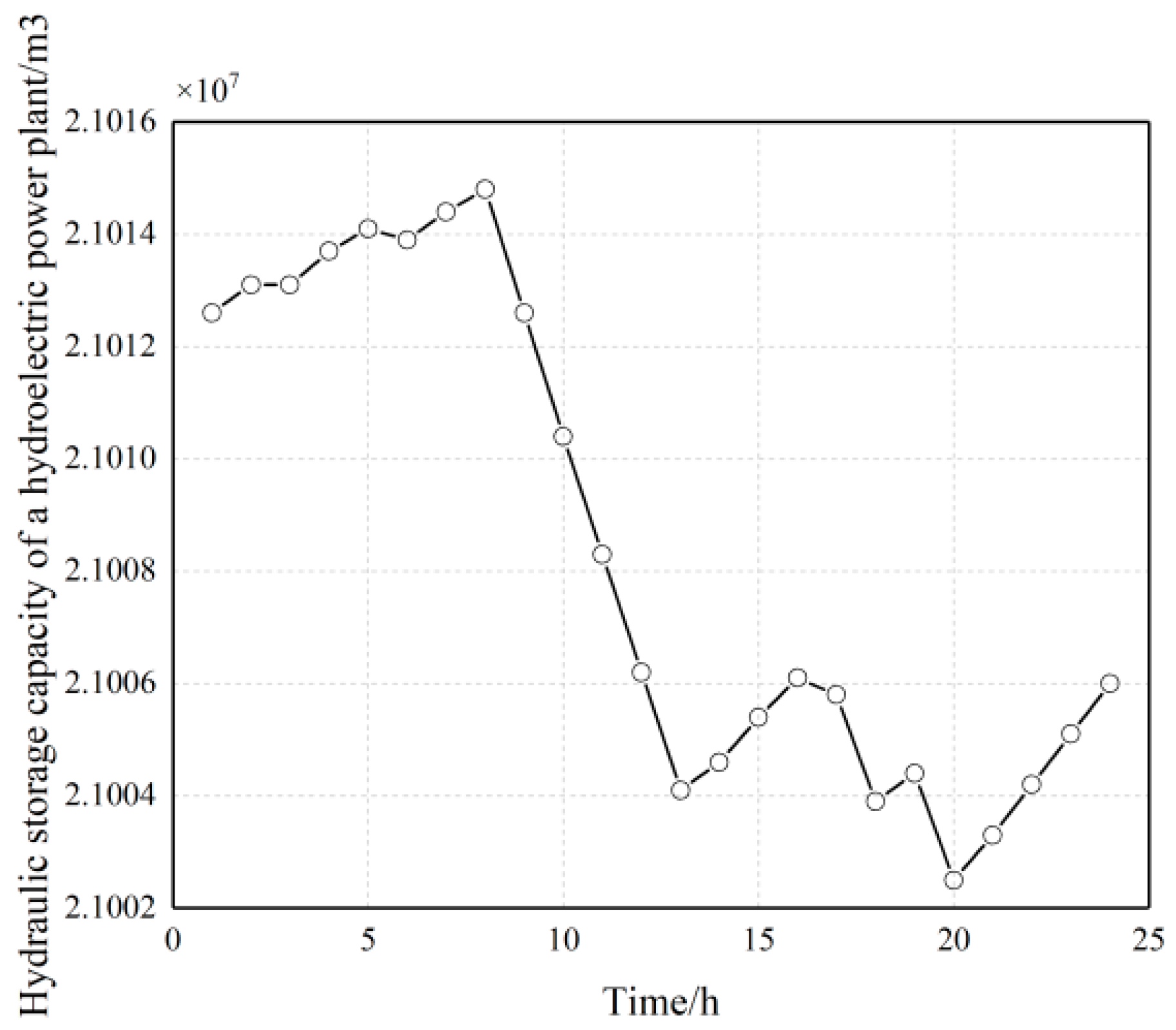 Energies 17 00772 g016