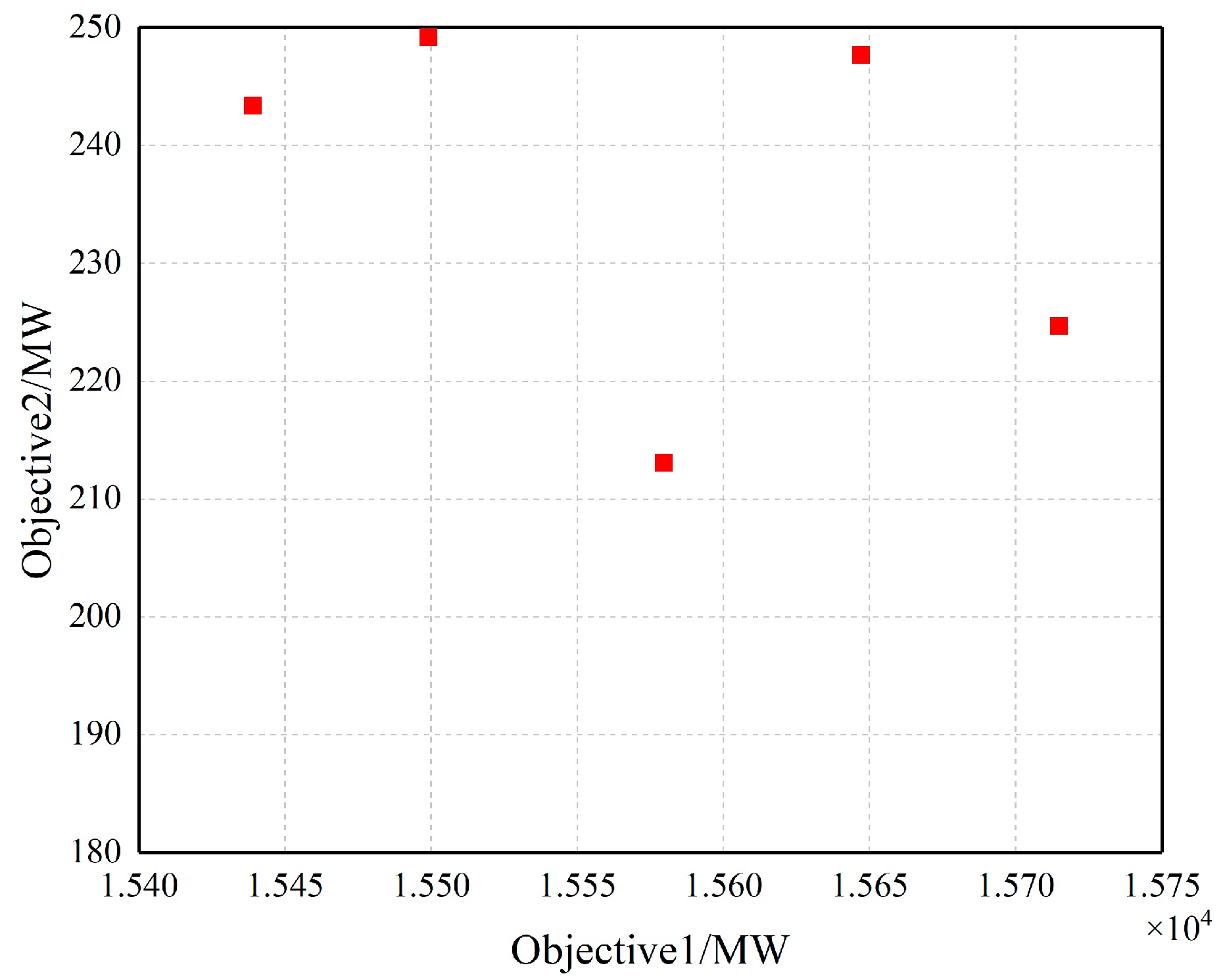 Energies 17 00772 g018