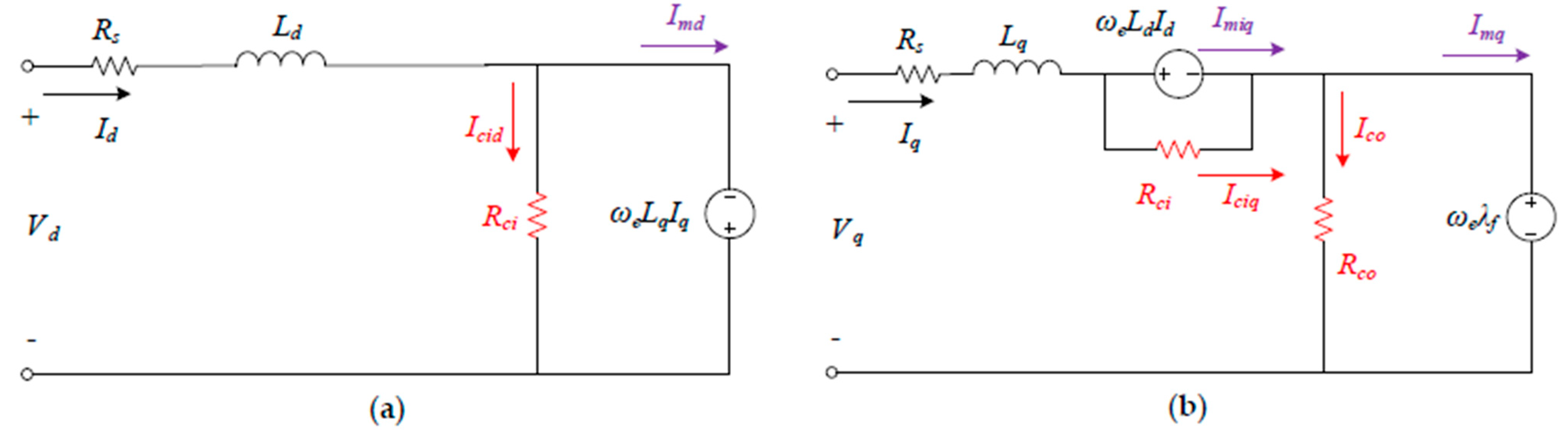 Energies 17 00773 g002