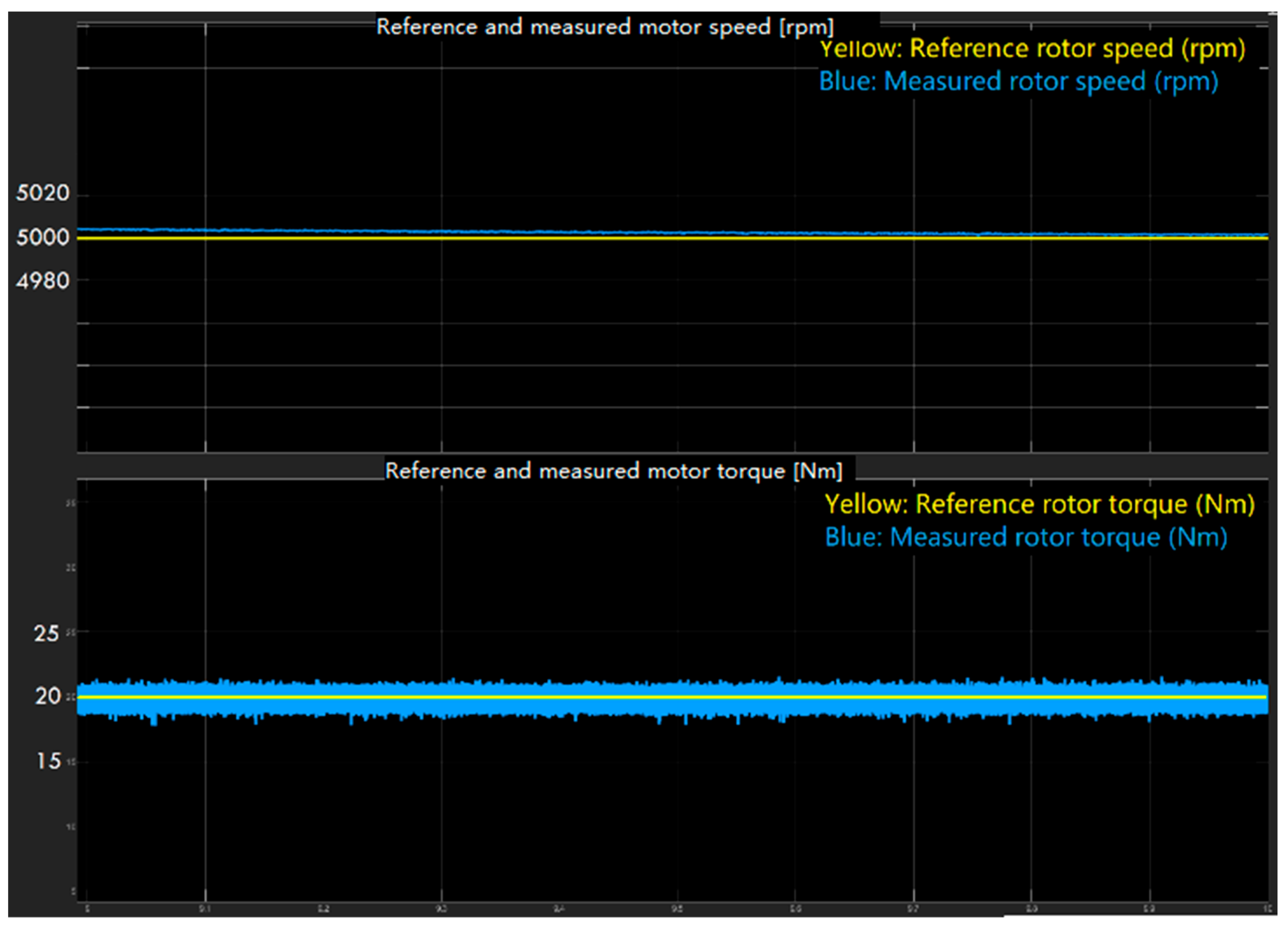 Energies 17 00773 g005