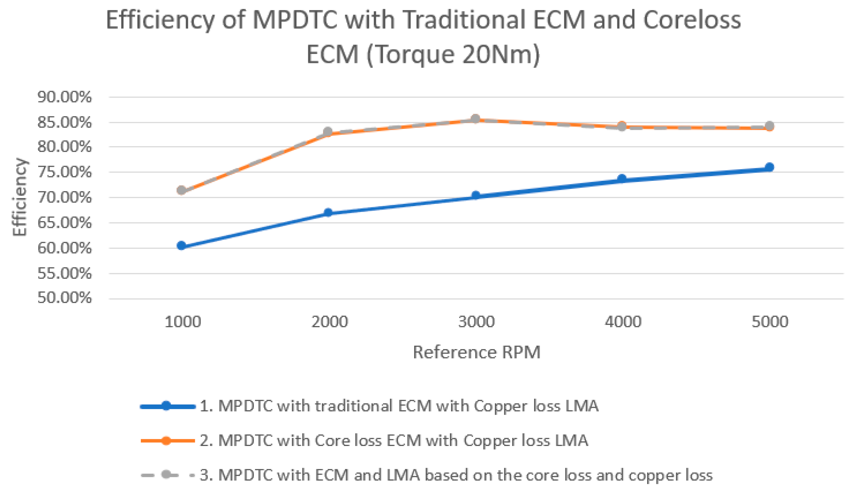 Energies 17 00773 g006