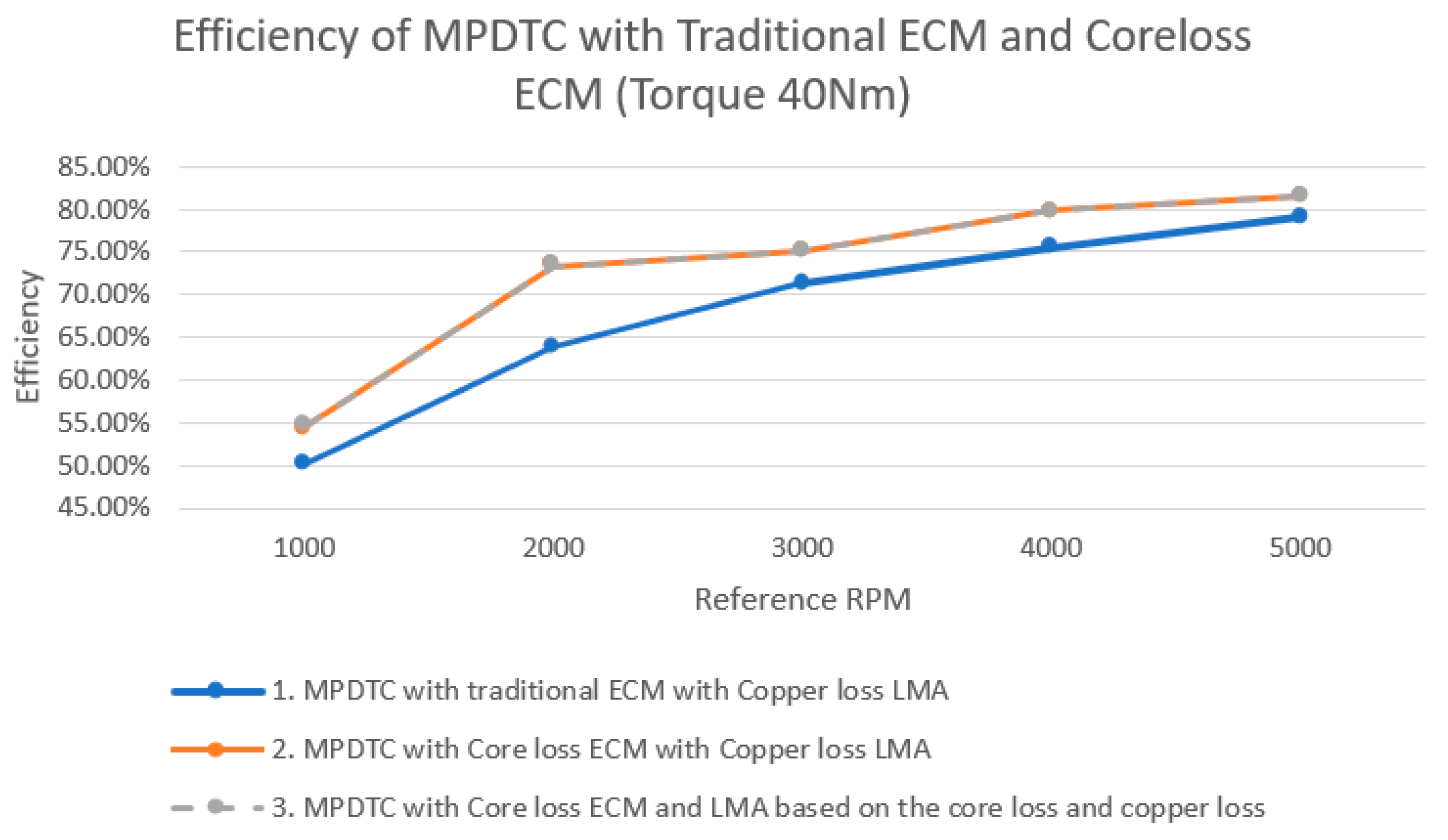 Energies 17 00773 g007