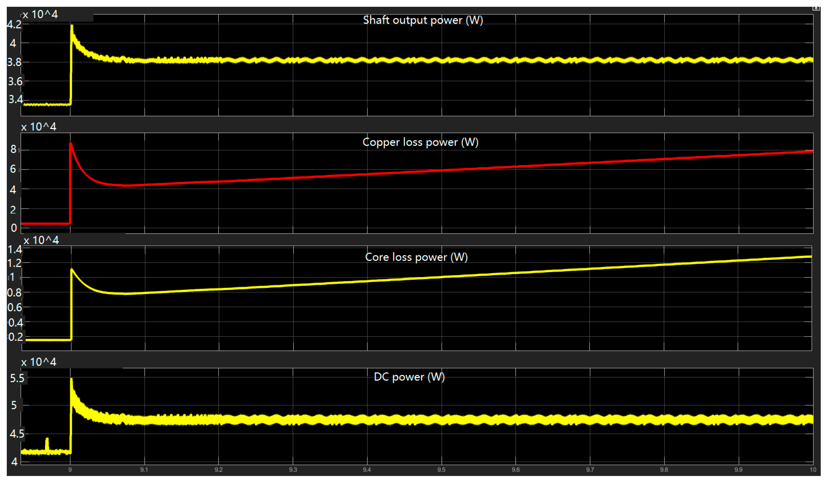 Energies 17 00773 g009