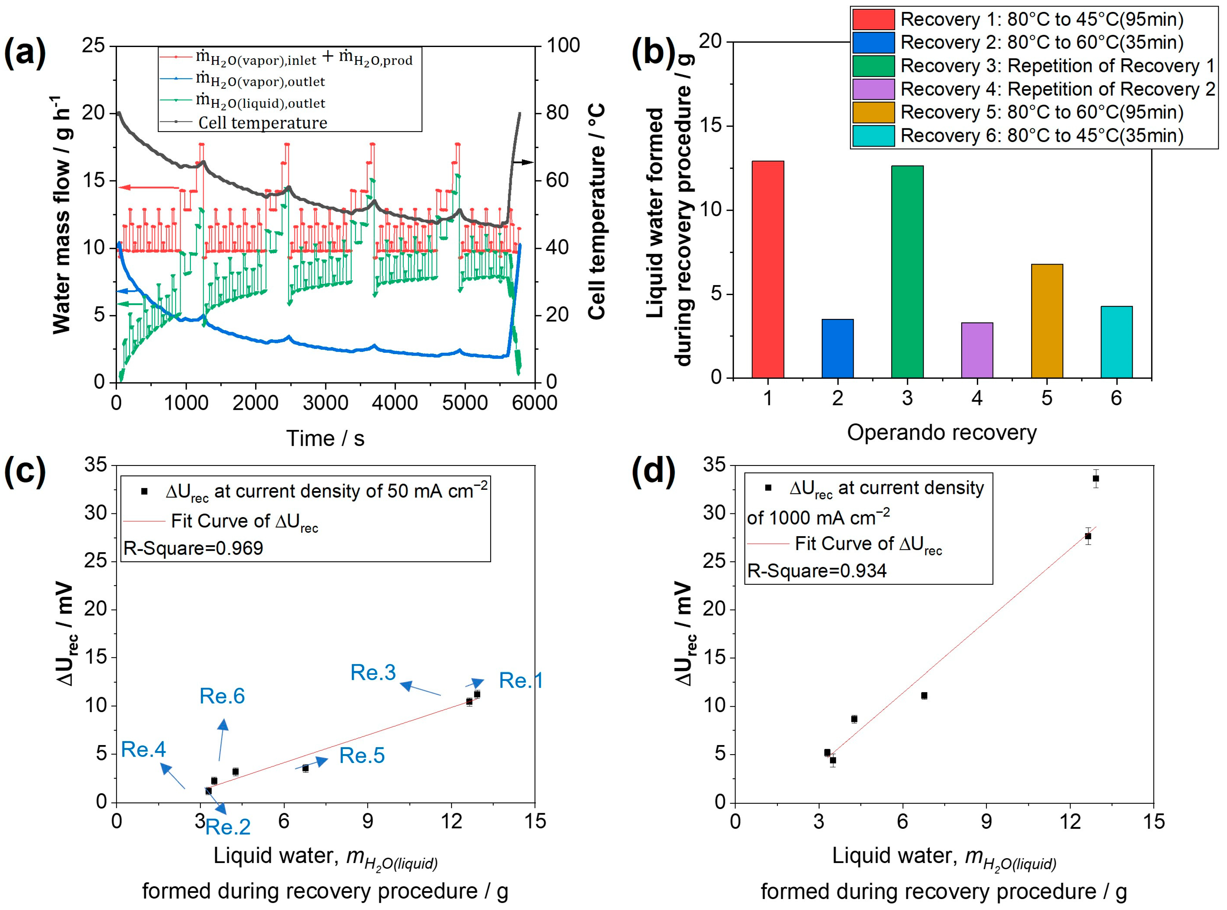Energies 17 00774 g004