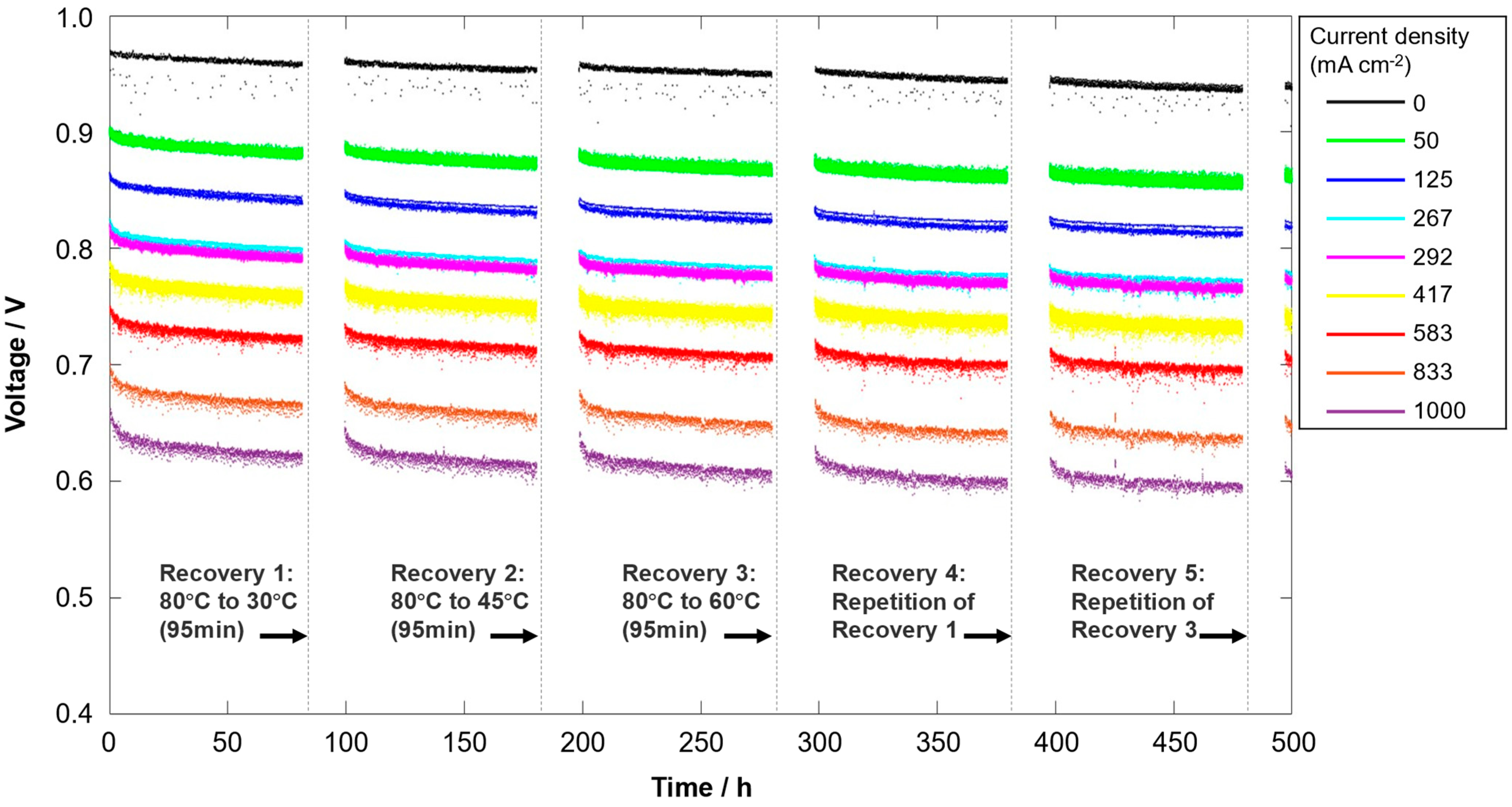 Energies 17 00774 g005