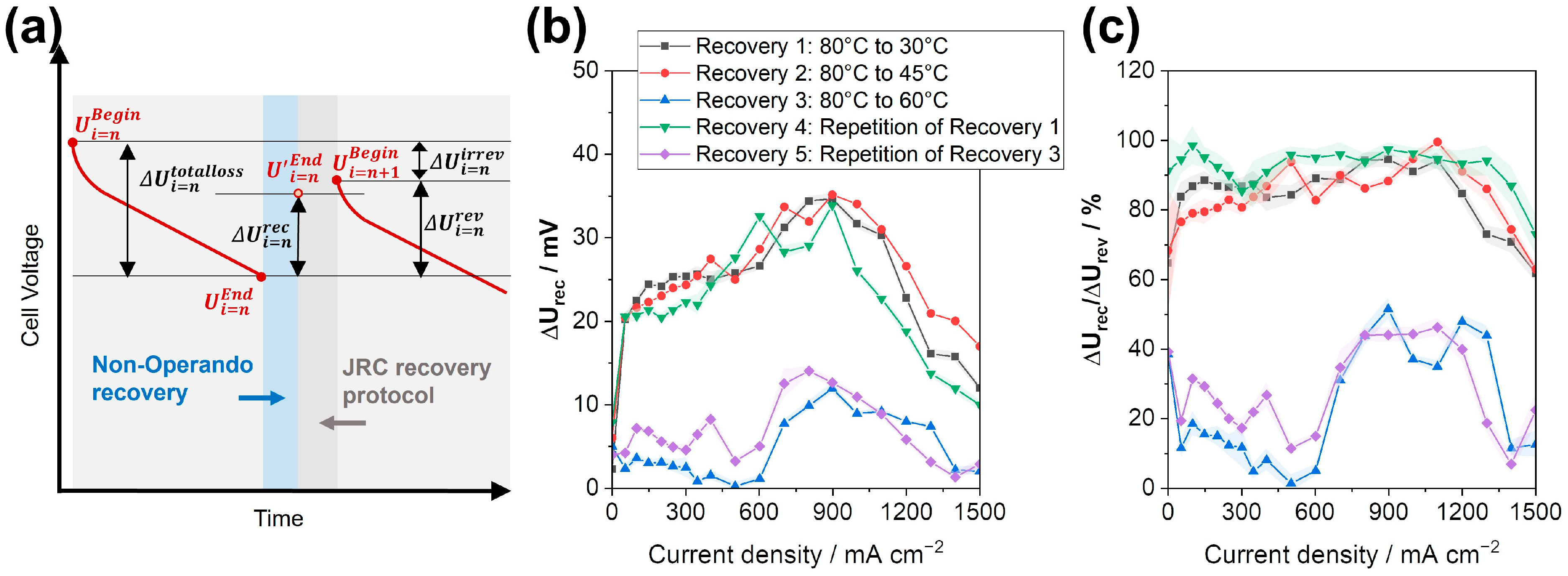 Energies 17 00774 g006
