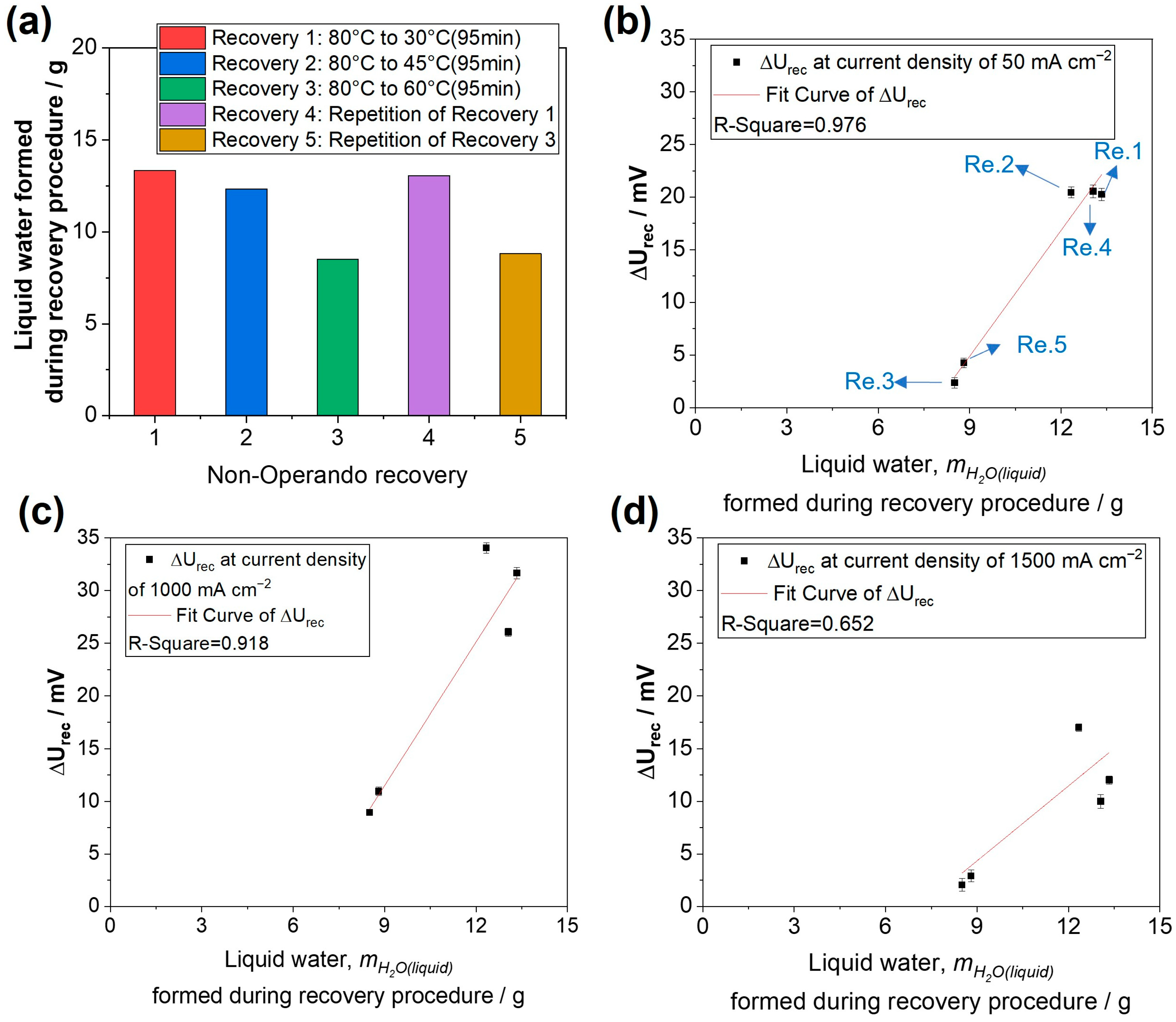 Energies 17 00774 g007